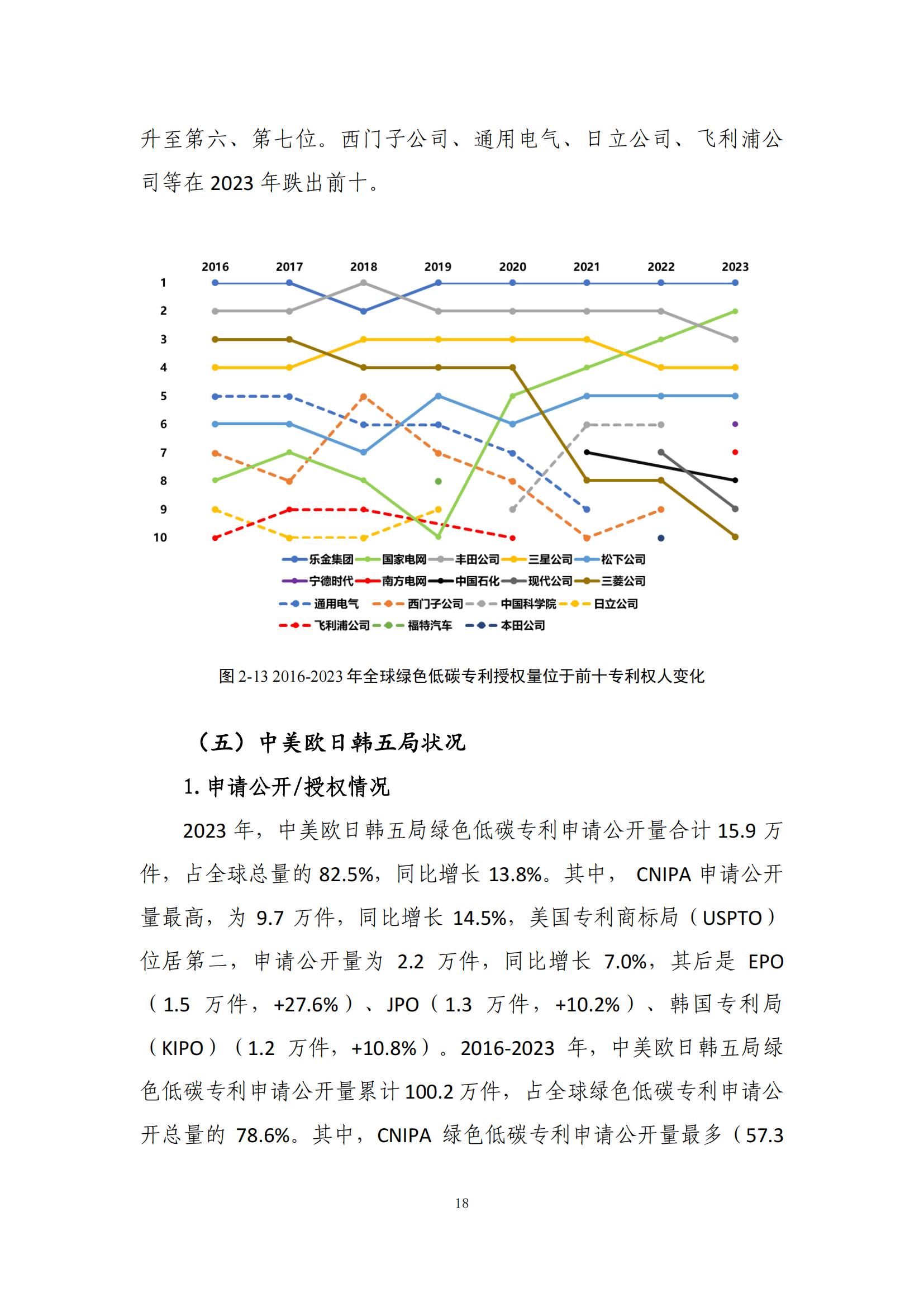 《綠色低碳專利統(tǒng)計(jì)分析報(bào)告（2024）》中英文版全文發(fā)布！