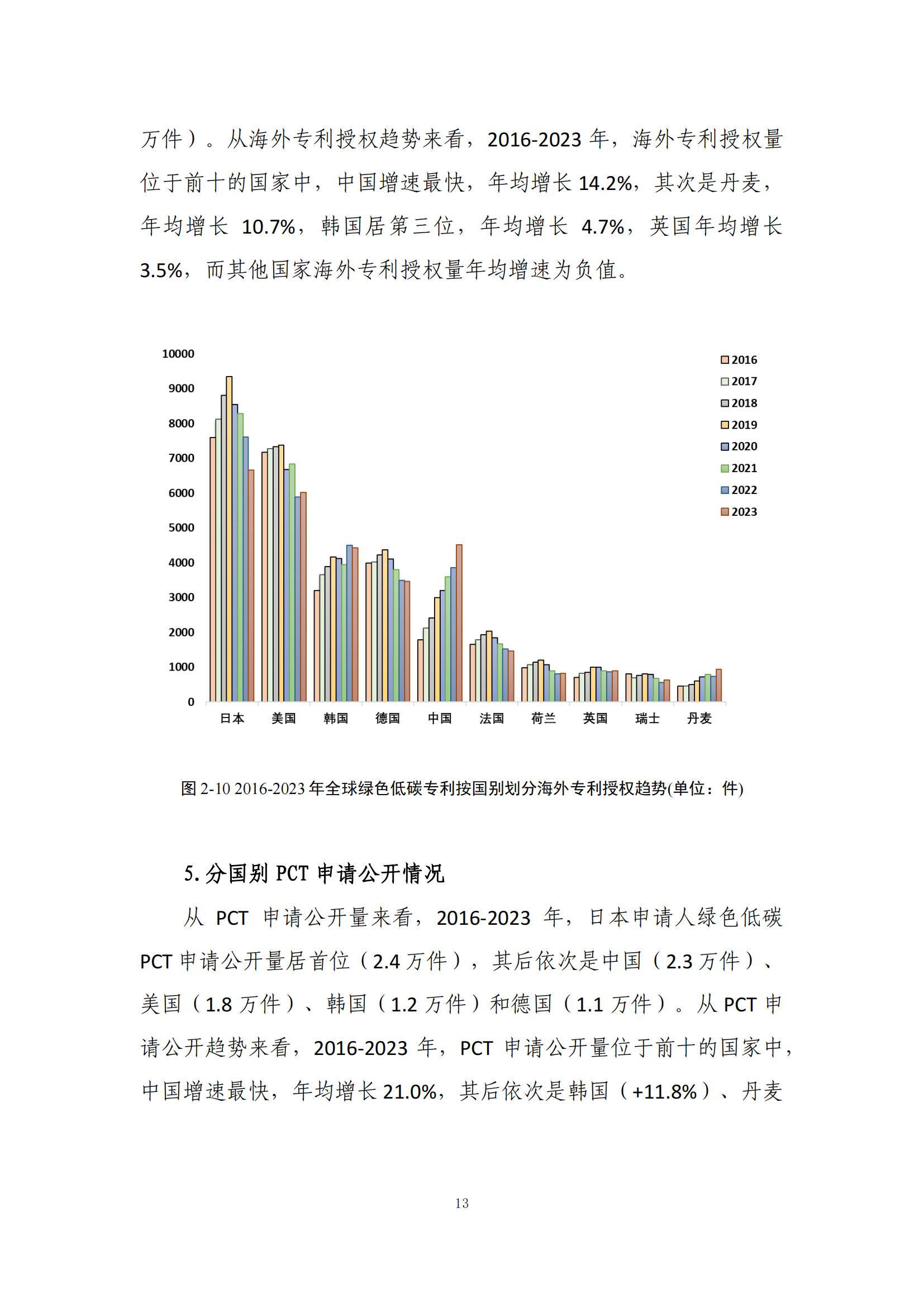 《綠色低碳專利統(tǒng)計(jì)分析報(bào)告（2024）》中英文版全文發(fā)布！