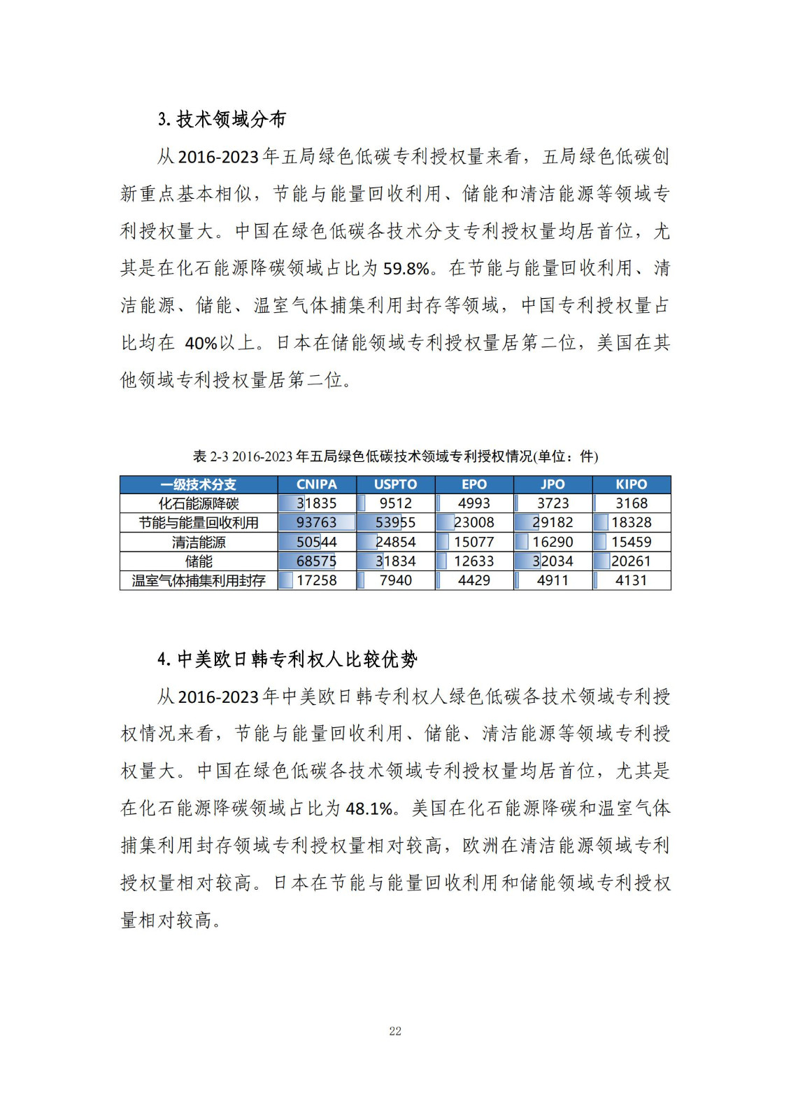 《綠色低碳專利統(tǒng)計(jì)分析報(bào)告（2024）》中英文版全文發(fā)布！