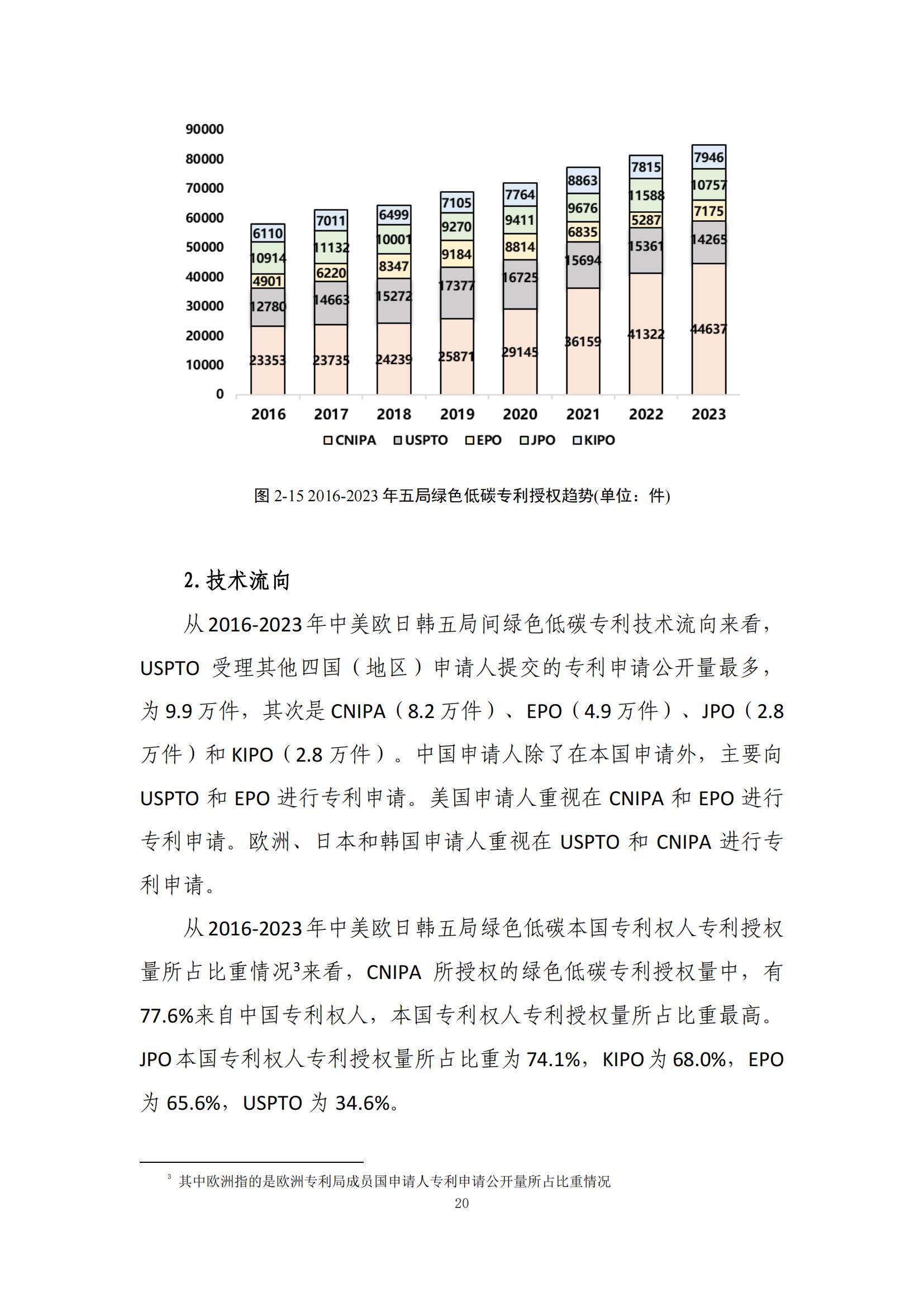 《綠色低碳專利統(tǒng)計(jì)分析報(bào)告（2024）》中英文版全文發(fā)布！