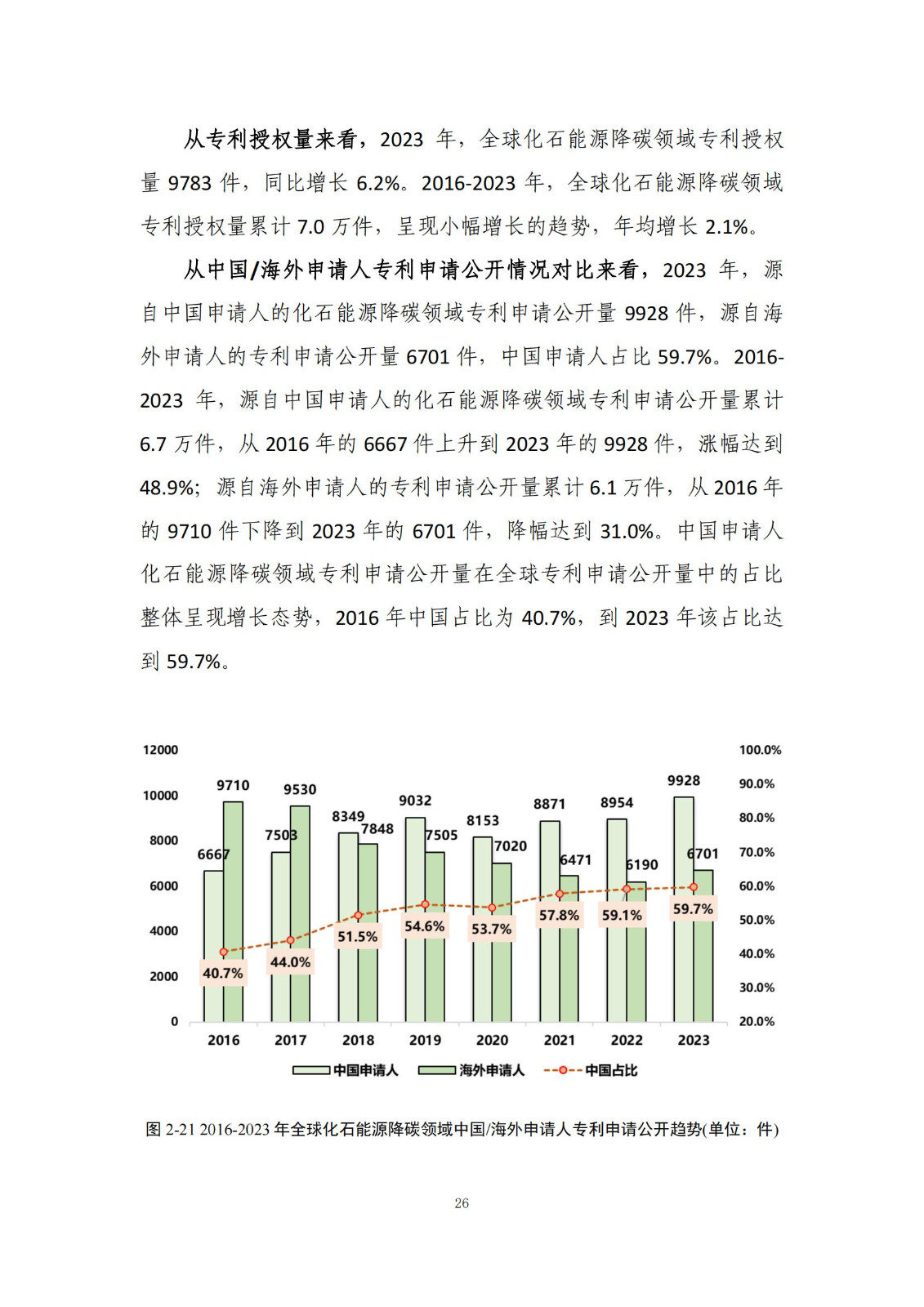 《綠色低碳專利統(tǒng)計(jì)分析報(bào)告（2024）》中英文版全文發(fā)布！