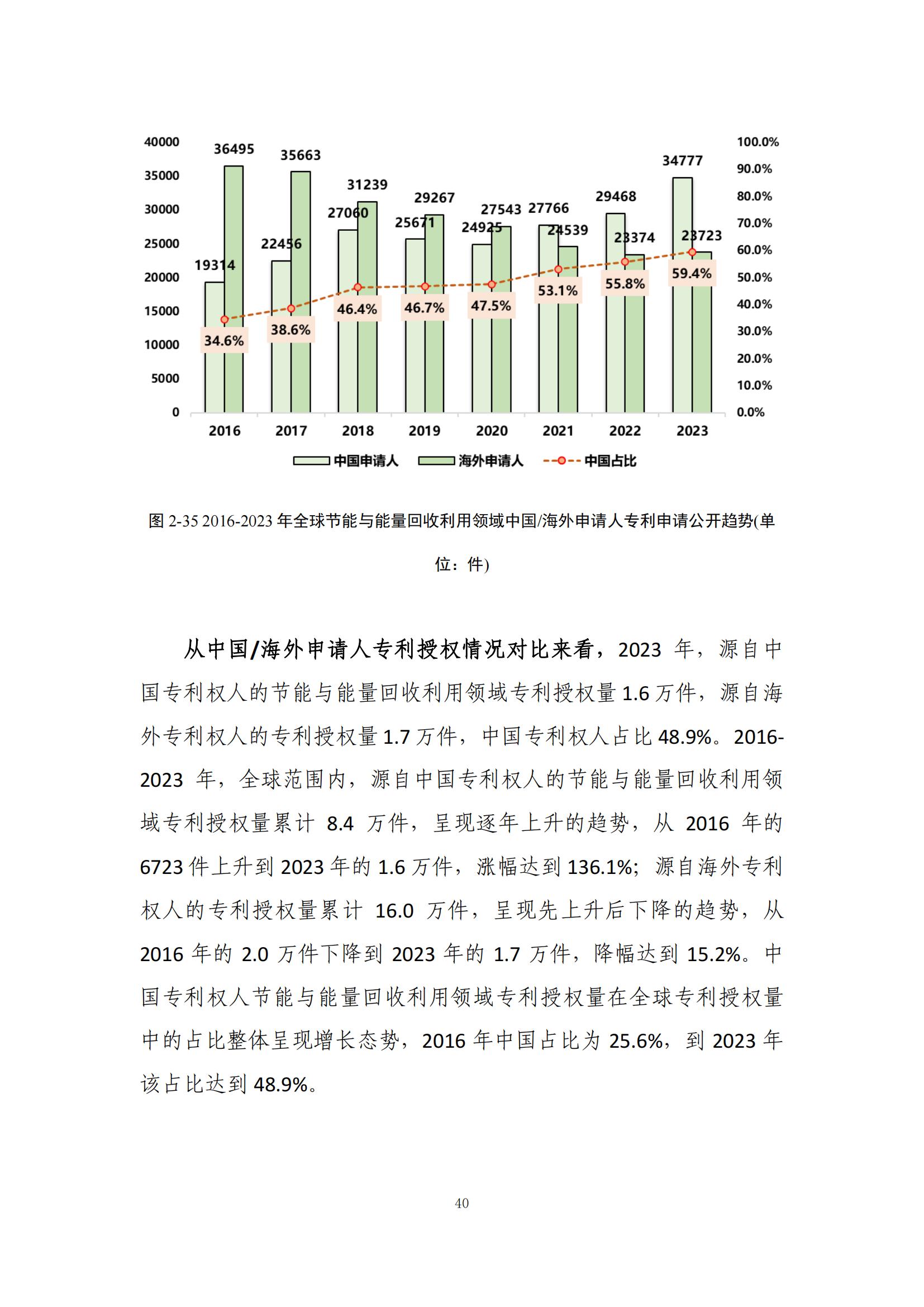 《綠色低碳專利統(tǒng)計(jì)分析報(bào)告（2024）》中英文版全文發(fā)布！