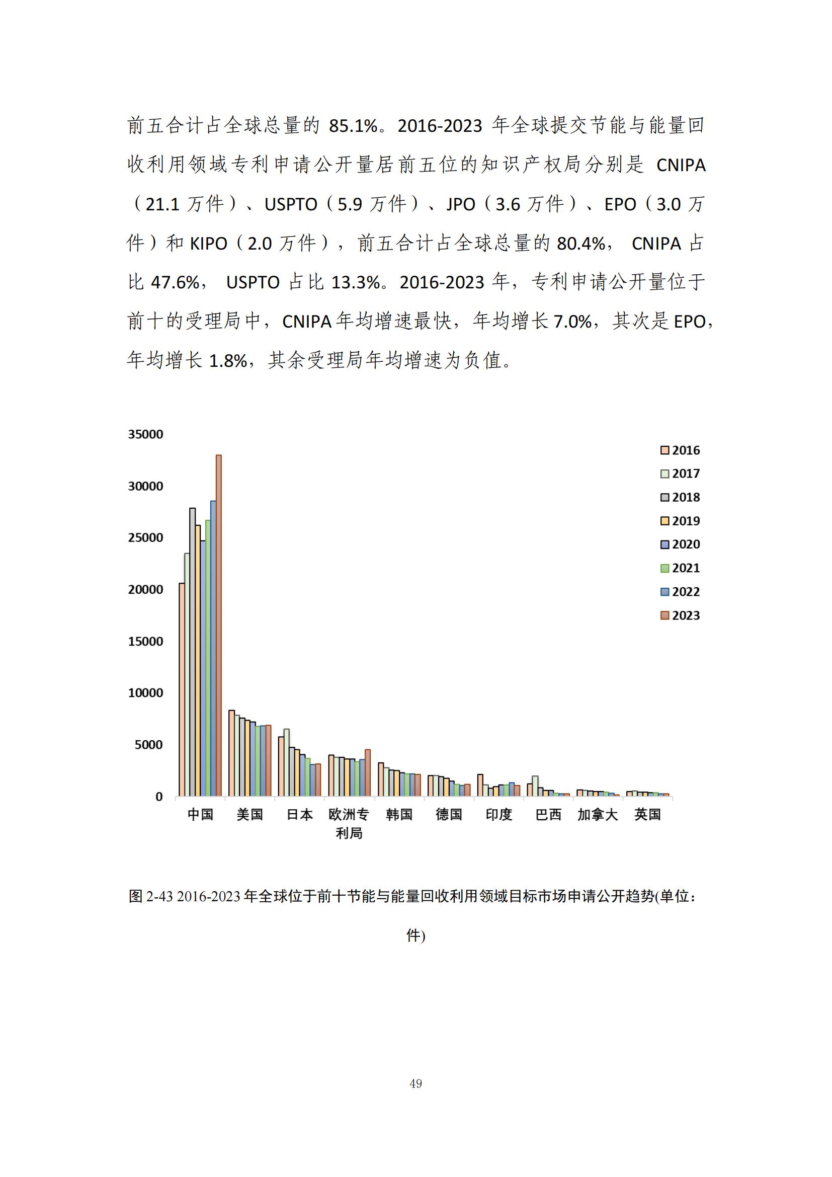 《綠色低碳專利統(tǒng)計(jì)分析報(bào)告（2024）》中英文版全文發(fā)布！