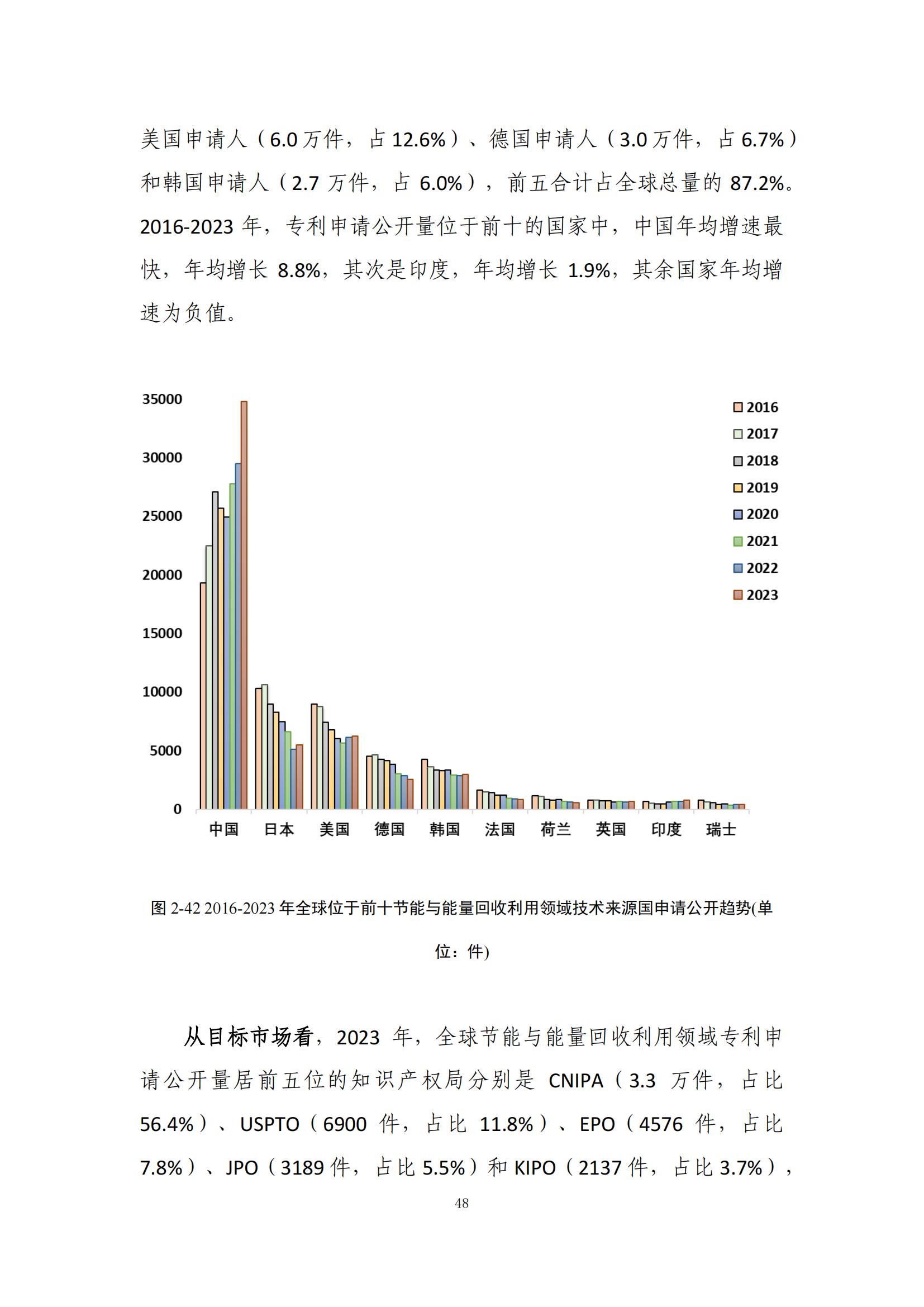 《綠色低碳專利統(tǒng)計(jì)分析報(bào)告（2024）》中英文版全文發(fā)布！