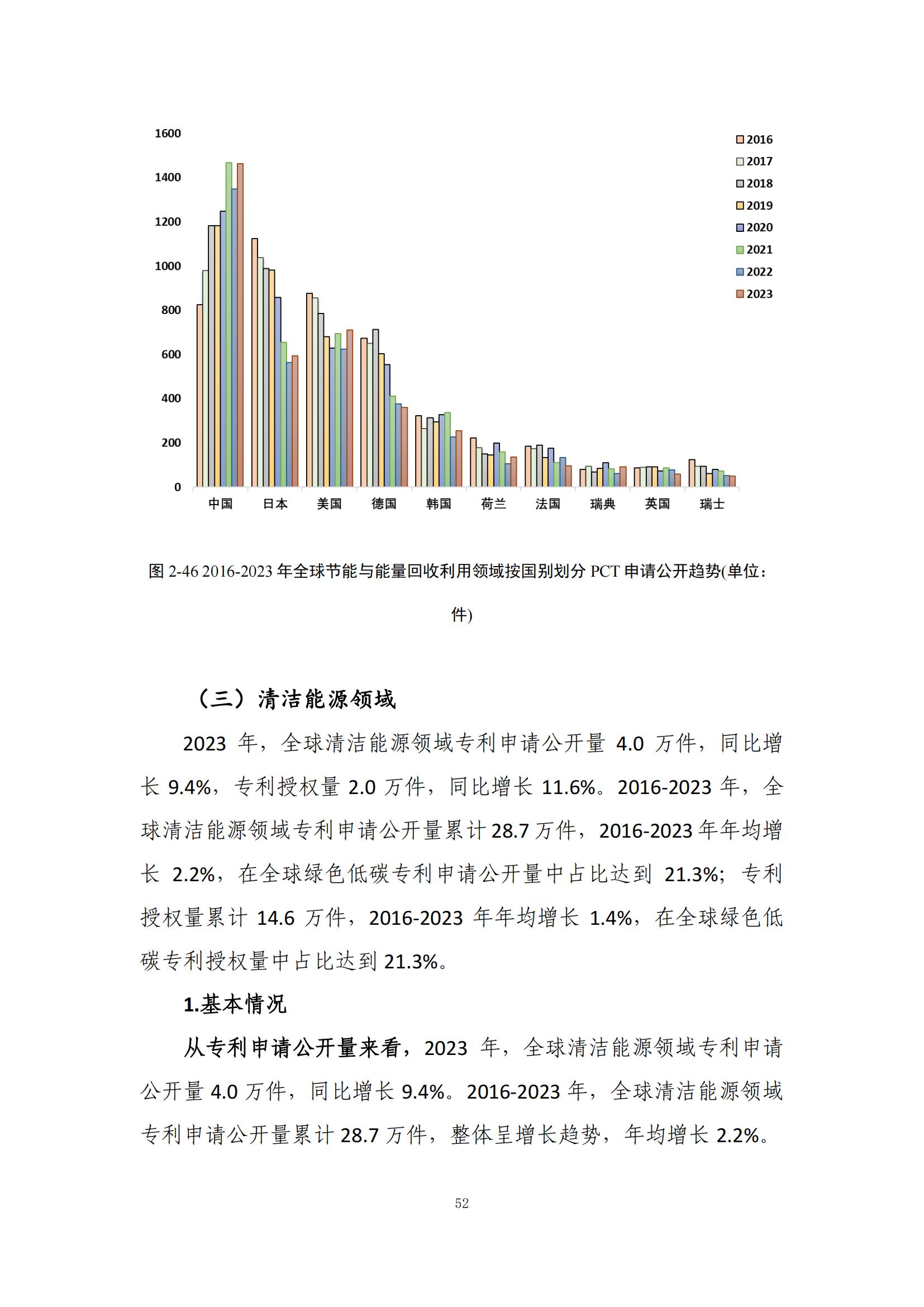 《綠色低碳專利統(tǒng)計(jì)分析報(bào)告（2024）》中英文版全文發(fā)布！