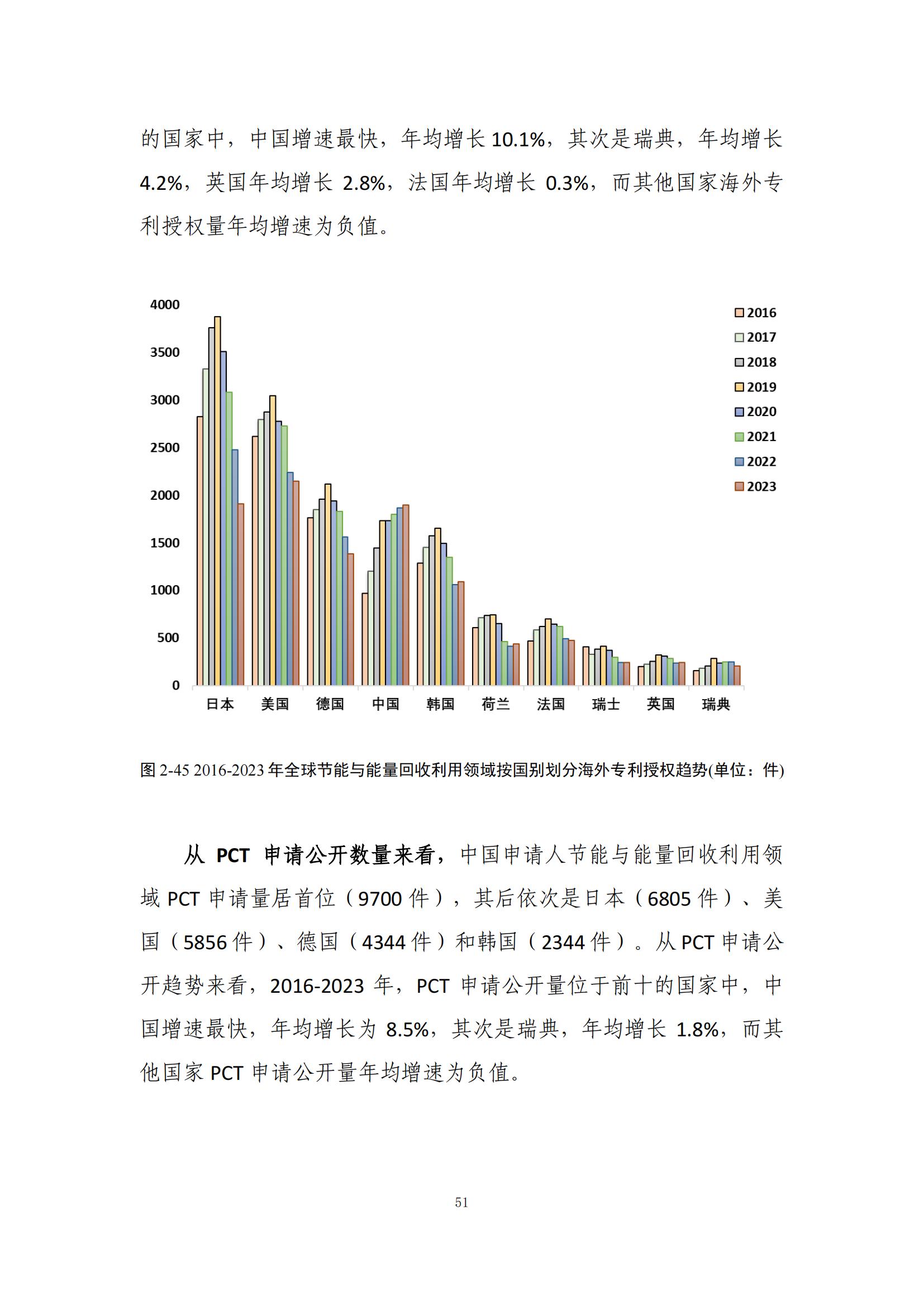 《綠色低碳專利統(tǒng)計(jì)分析報(bào)告（2024）》中英文版全文發(fā)布！