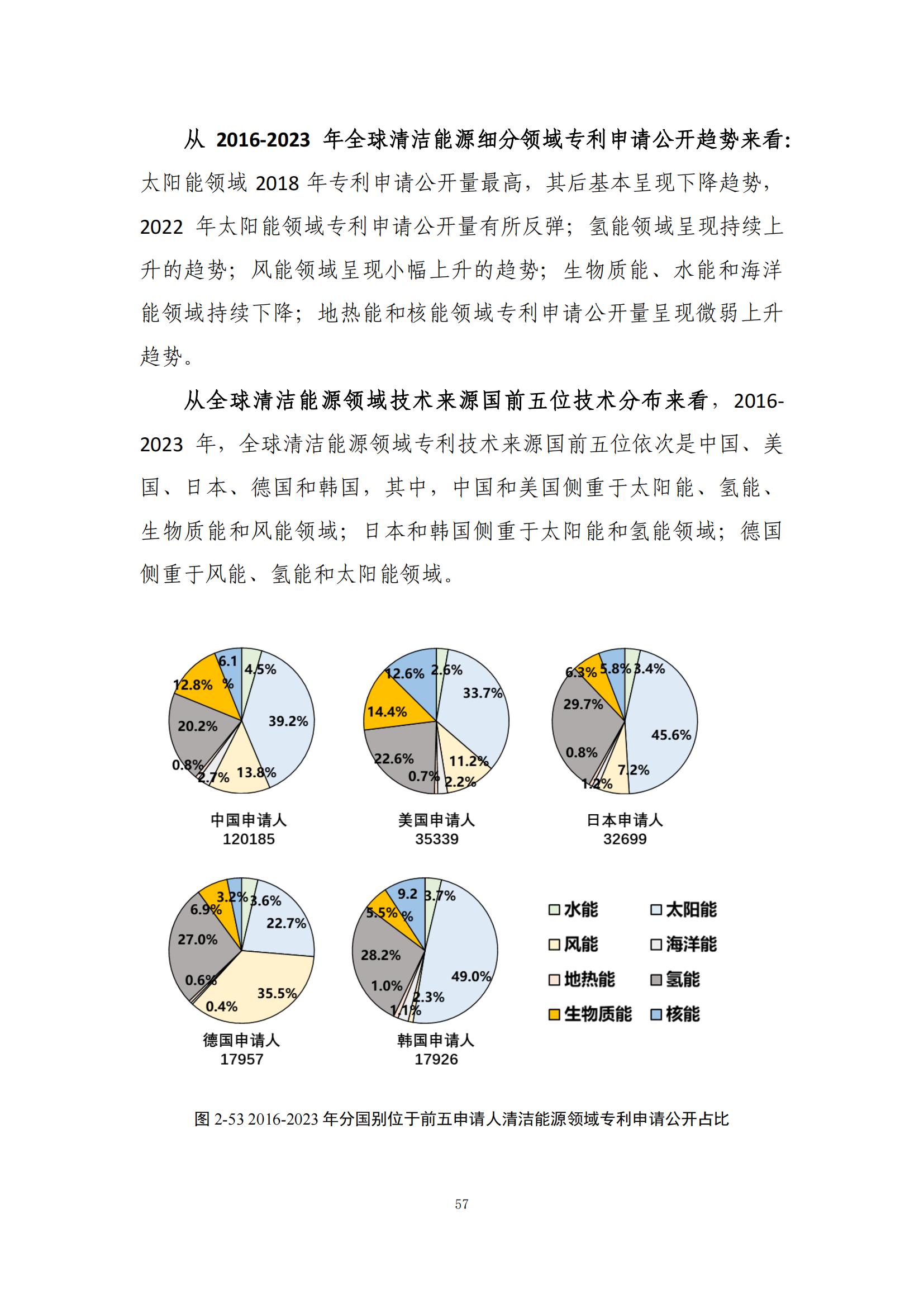 《綠色低碳專利統(tǒng)計(jì)分析報(bào)告（2024）》中英文版全文發(fā)布！