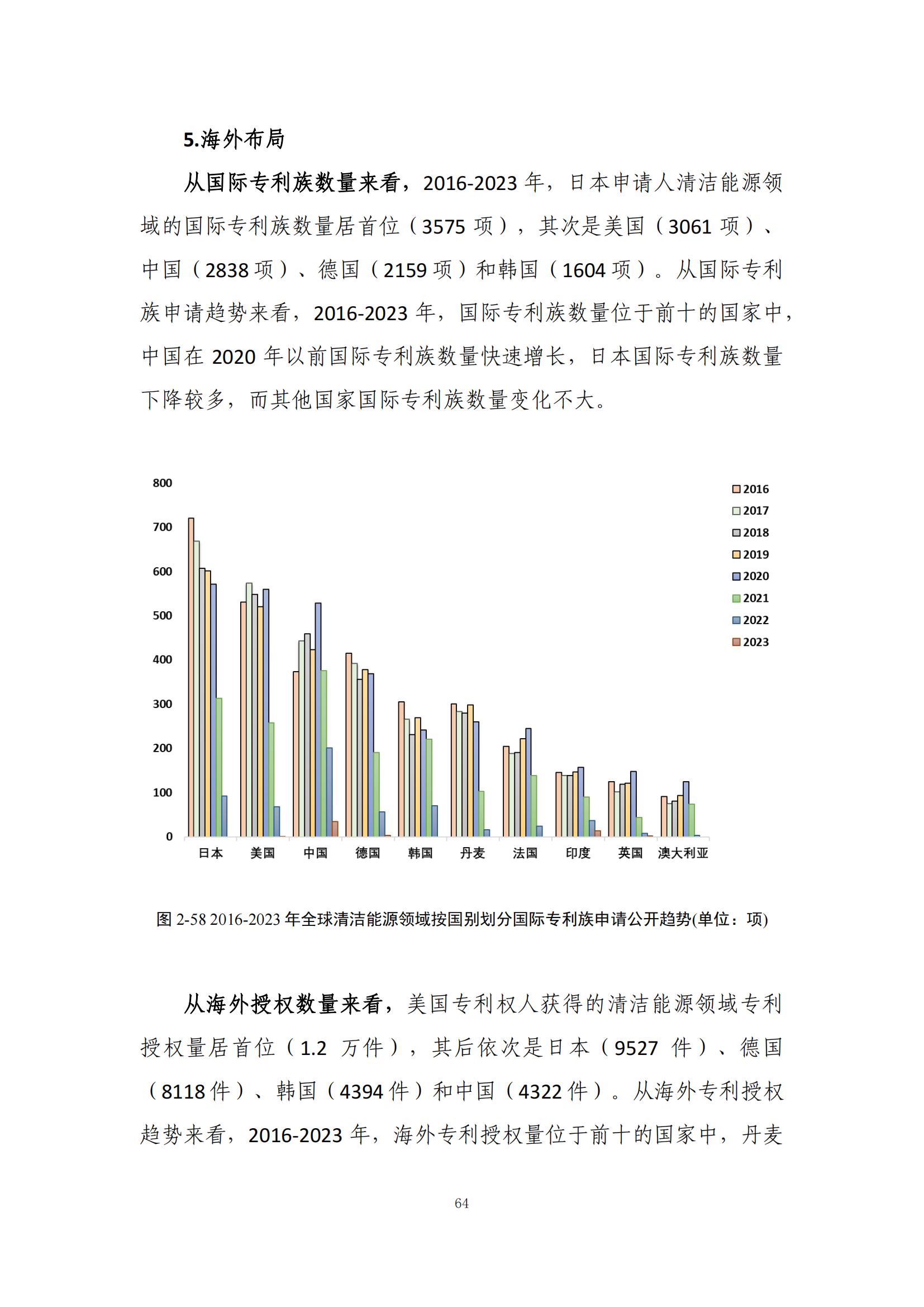 《綠色低碳專利統(tǒng)計(jì)分析報(bào)告（2024）》中英文版全文發(fā)布！