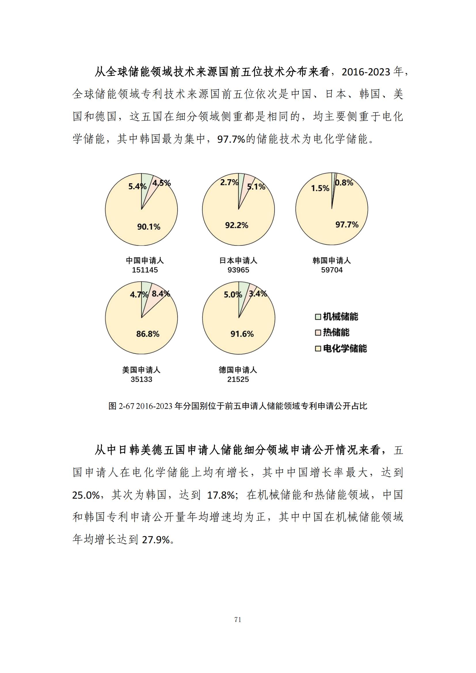 《綠色低碳專利統(tǒng)計(jì)分析報(bào)告（2024）》中英文版全文發(fā)布！