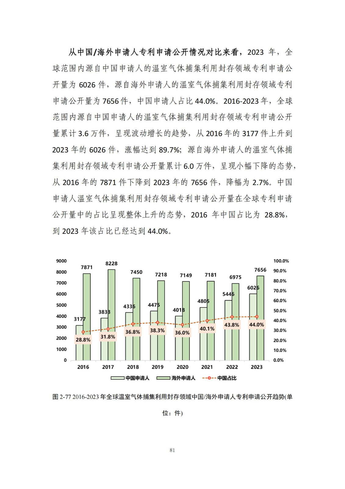 《綠色低碳專利統(tǒng)計(jì)分析報(bào)告（2024）》中英文版全文發(fā)布！