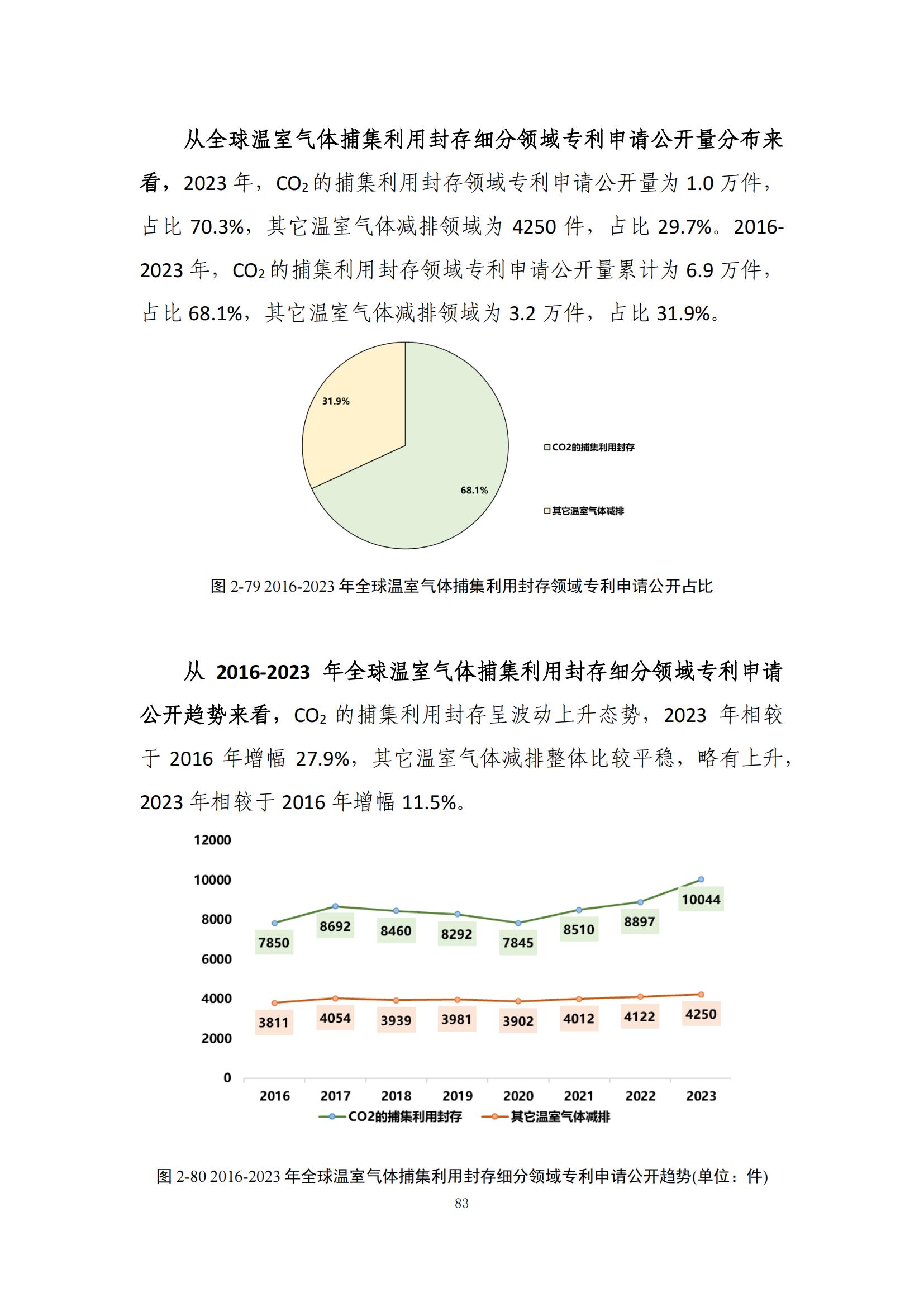 《綠色低碳專利統(tǒng)計(jì)分析報(bào)告（2024）》中英文版全文發(fā)布！