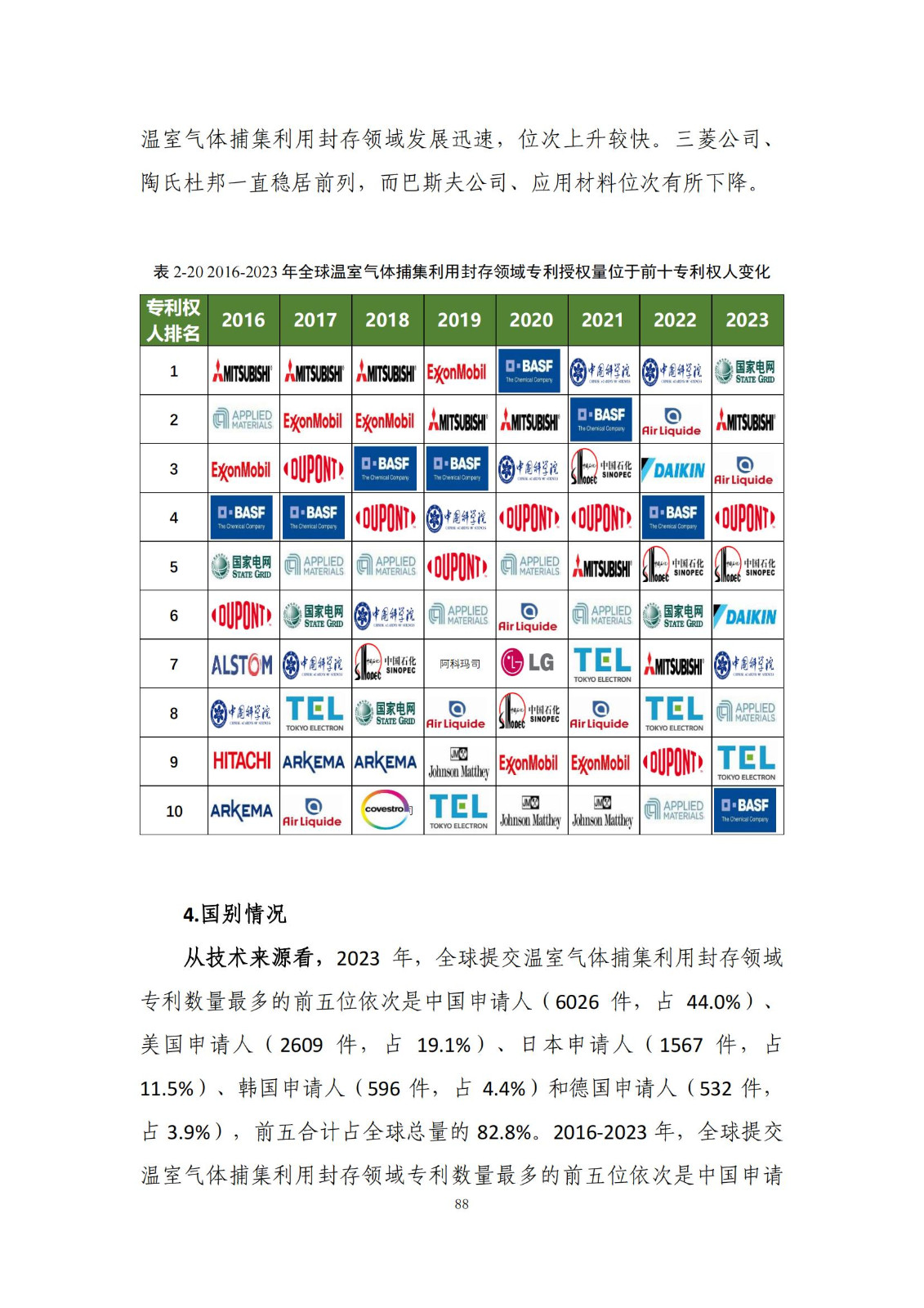 《綠色低碳專利統(tǒng)計(jì)分析報(bào)告（2024）》中英文版全文發(fā)布！