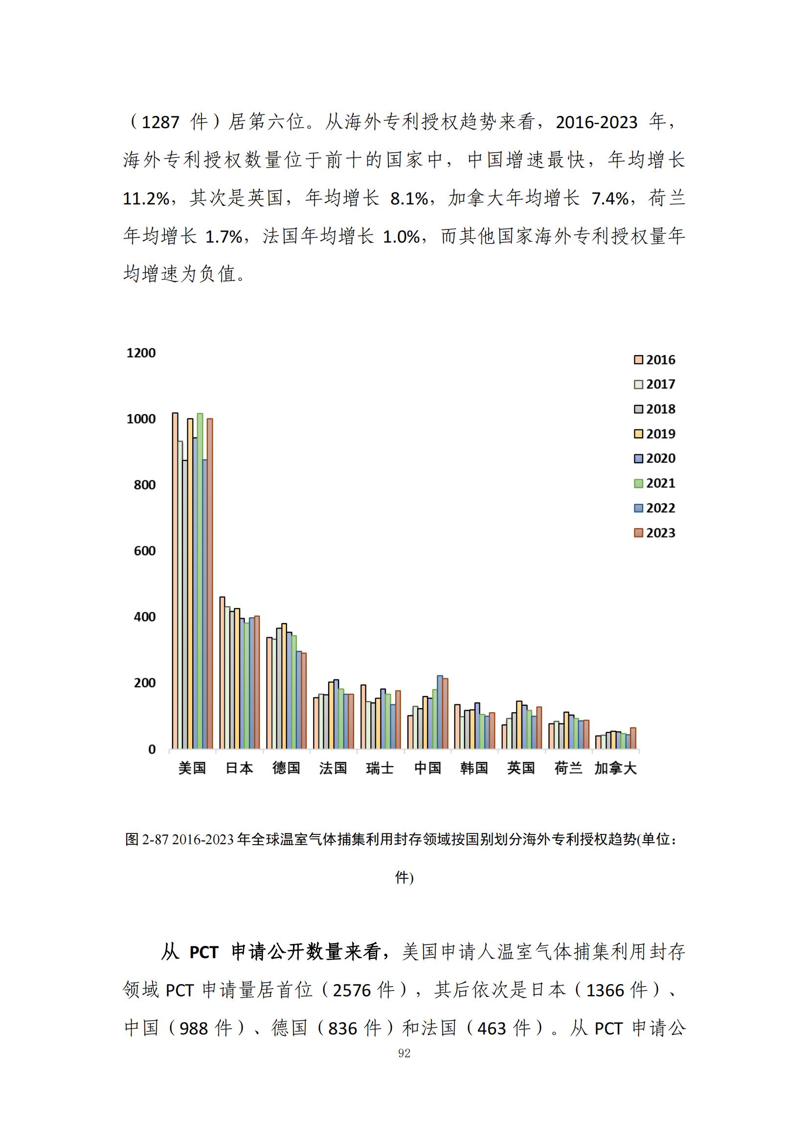 《綠色低碳專利統(tǒng)計(jì)分析報(bào)告（2024）》中英文版全文發(fā)布！