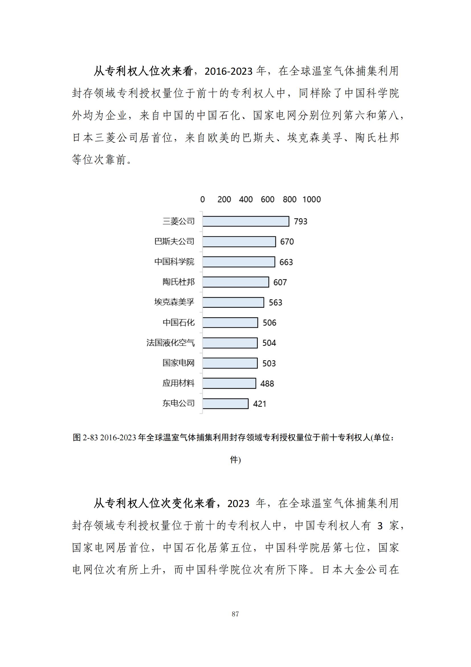 《綠色低碳專利統(tǒng)計(jì)分析報(bào)告（2024）》中英文版全文發(fā)布！