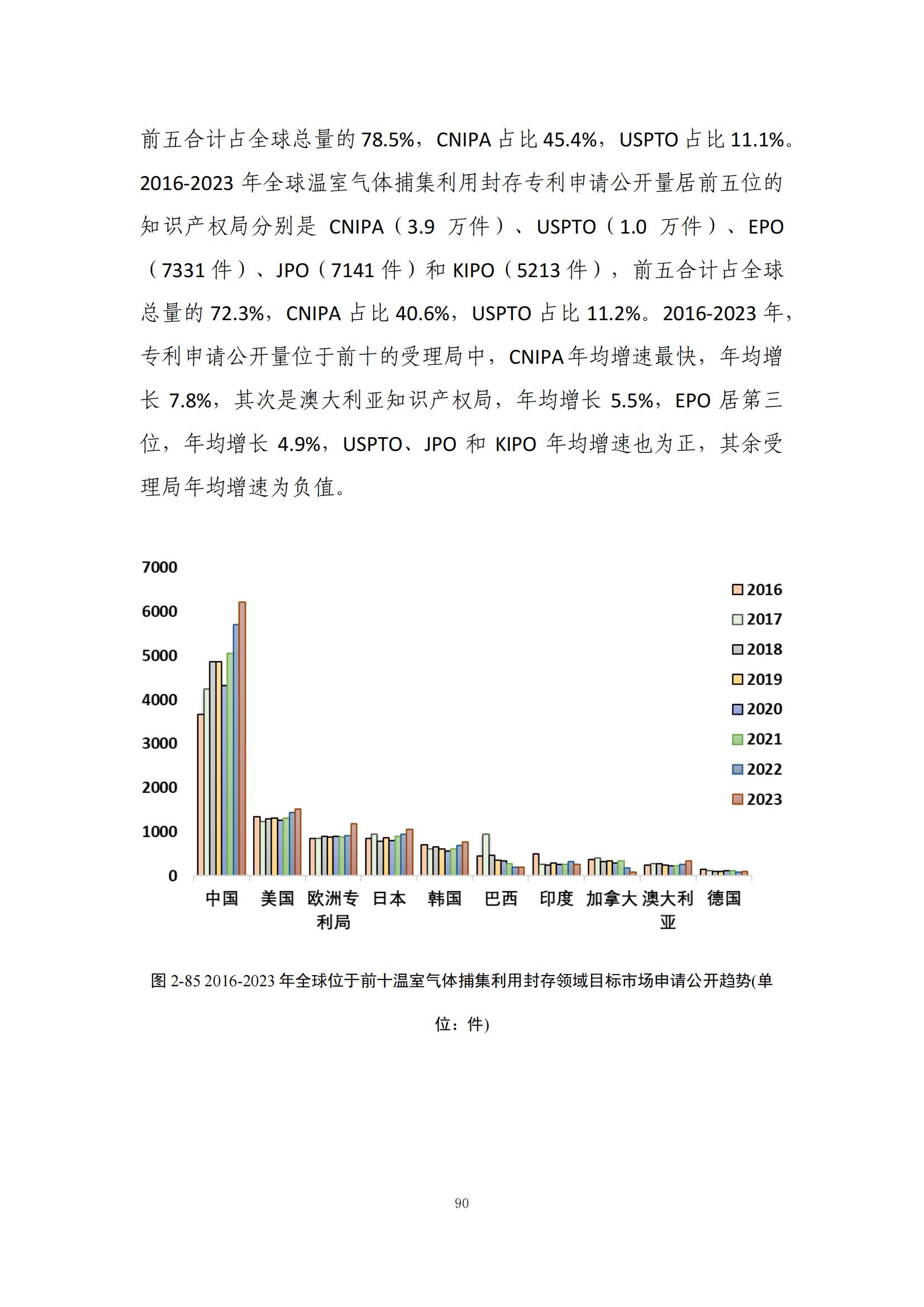 《綠色低碳專利統(tǒng)計(jì)分析報(bào)告（2024）》中英文版全文發(fā)布！