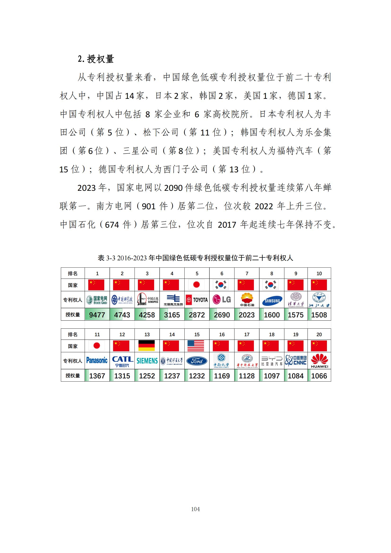 《綠色低碳專利統(tǒng)計(jì)分析報(bào)告（2024）》中英文版全文發(fā)布！