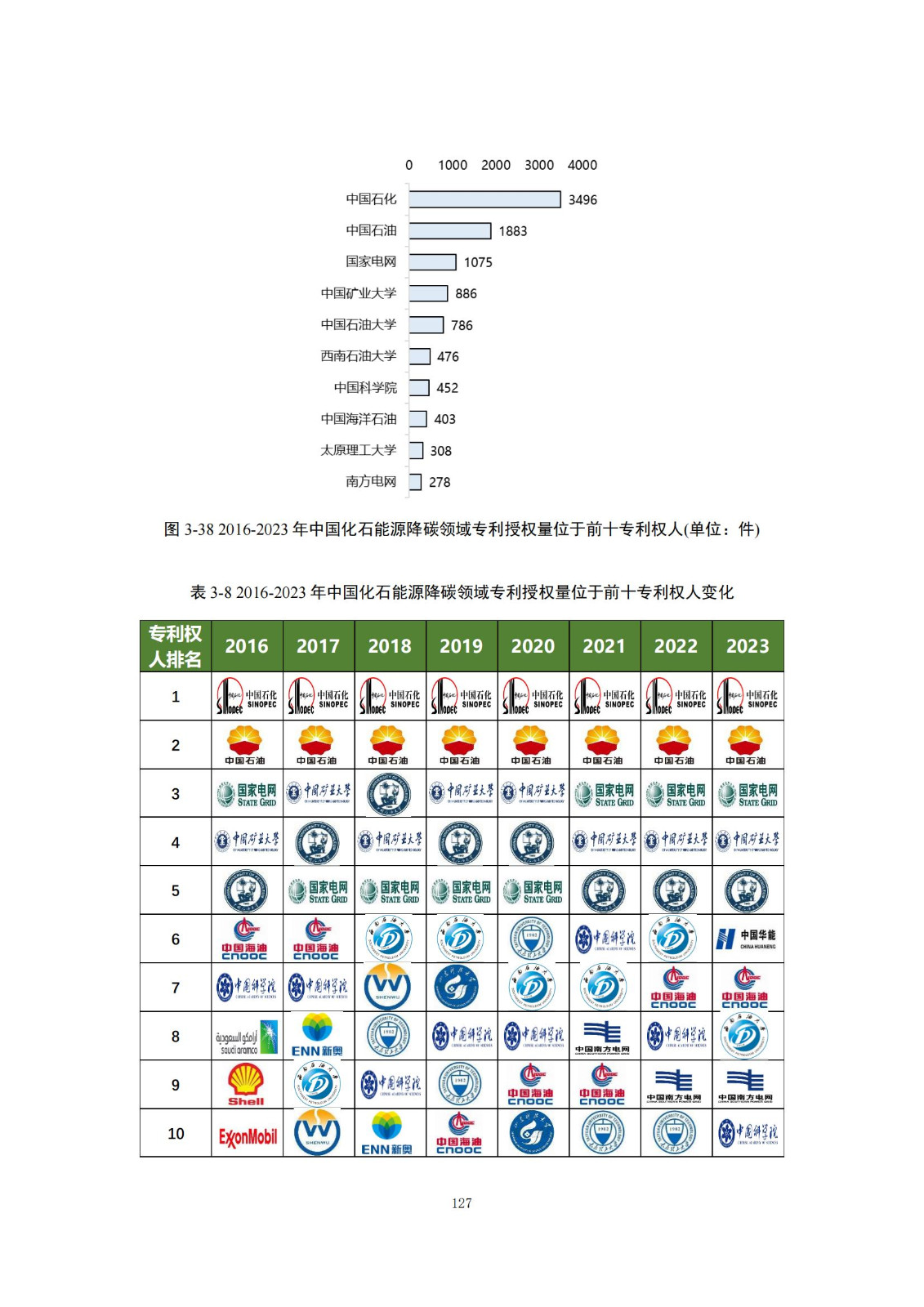 《綠色低碳專利統(tǒng)計(jì)分析報(bào)告（2024）》中英文版全文發(fā)布！