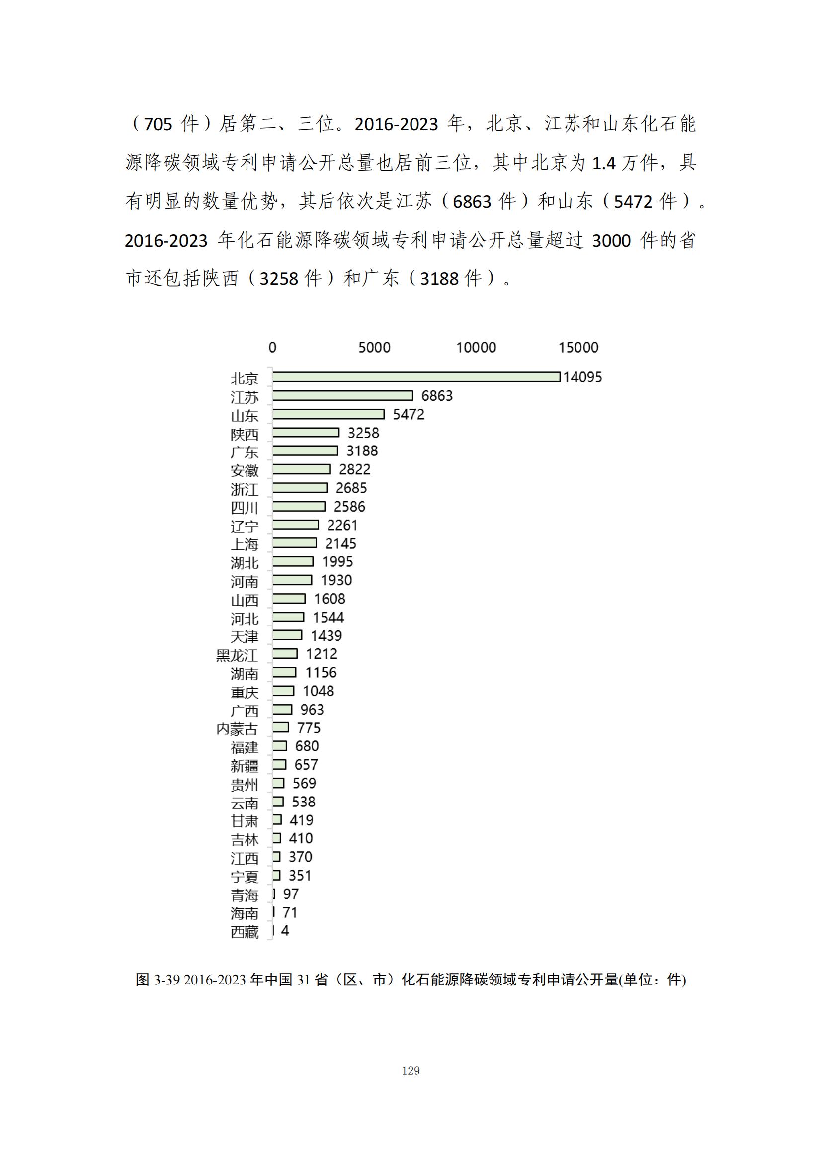 《綠色低碳專利統(tǒng)計(jì)分析報(bào)告（2024）》中英文版全文發(fā)布！