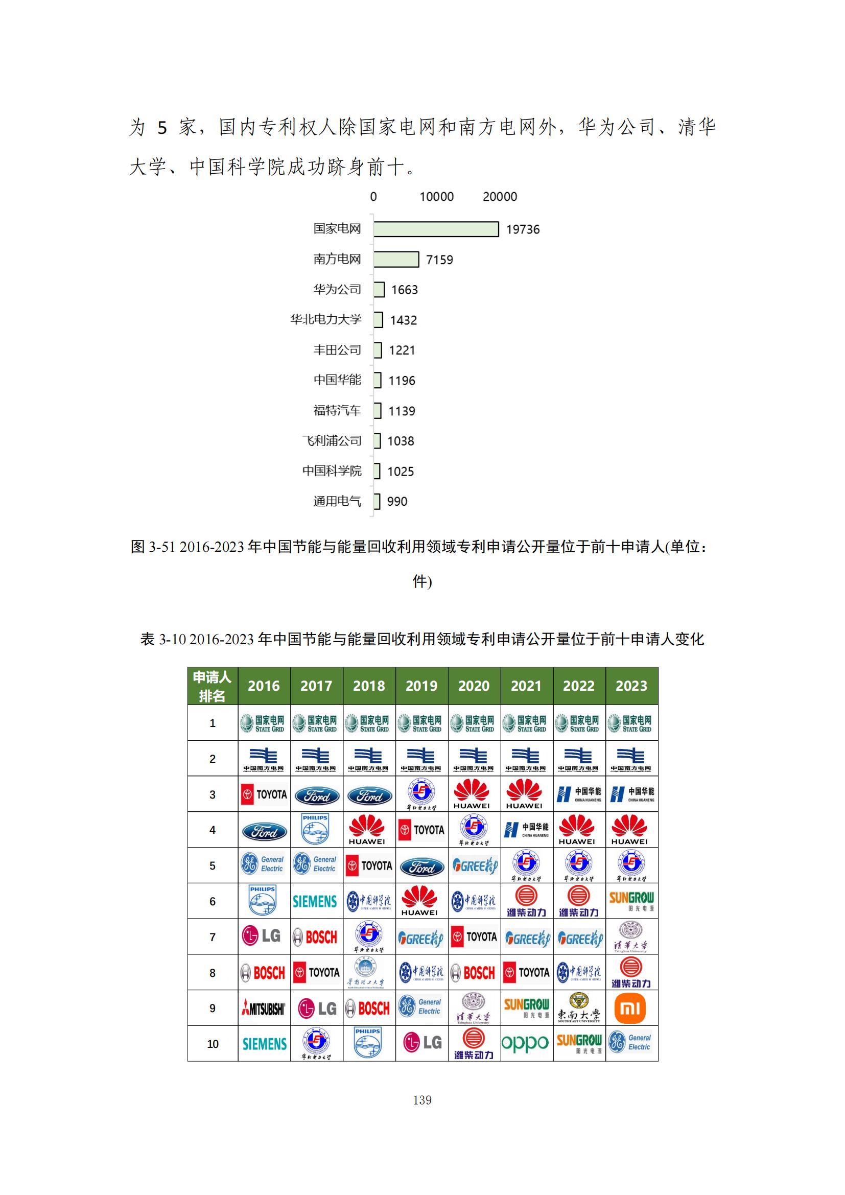 《綠色低碳專利統(tǒng)計(jì)分析報(bào)告（2024）》中英文版全文發(fā)布！