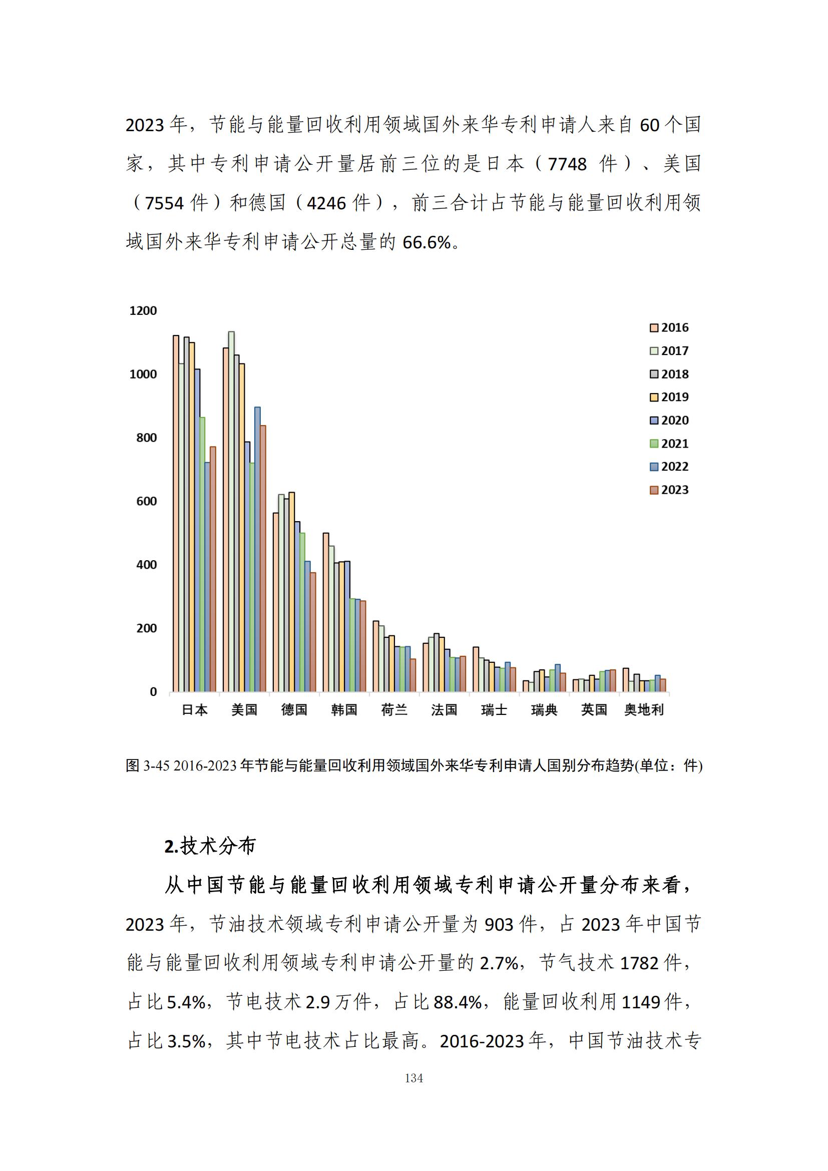 《綠色低碳專利統(tǒng)計(jì)分析報(bào)告（2024）》中英文版全文發(fā)布！