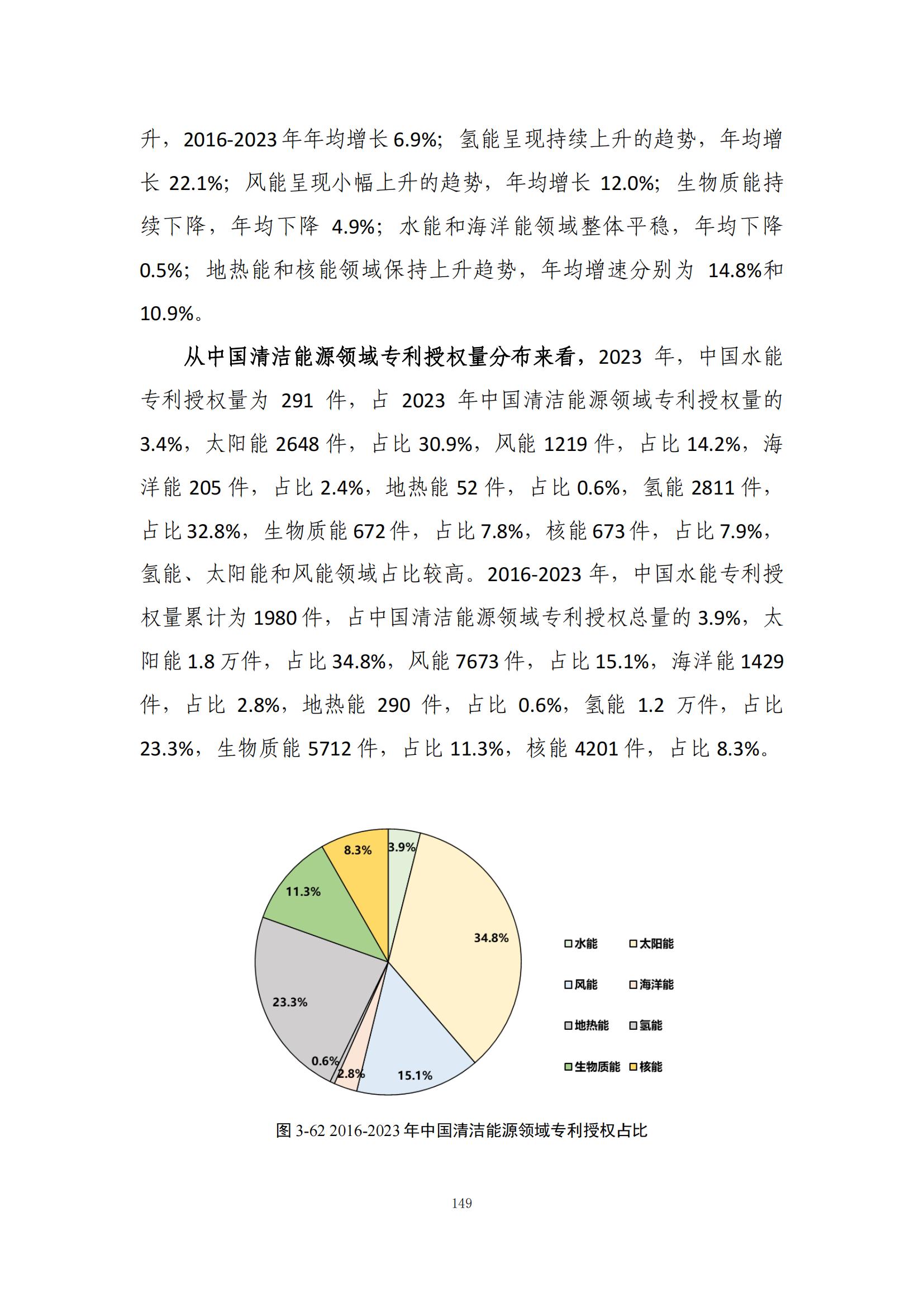 《綠色低碳專利統(tǒng)計(jì)分析報(bào)告（2024）》中英文版全文發(fā)布！