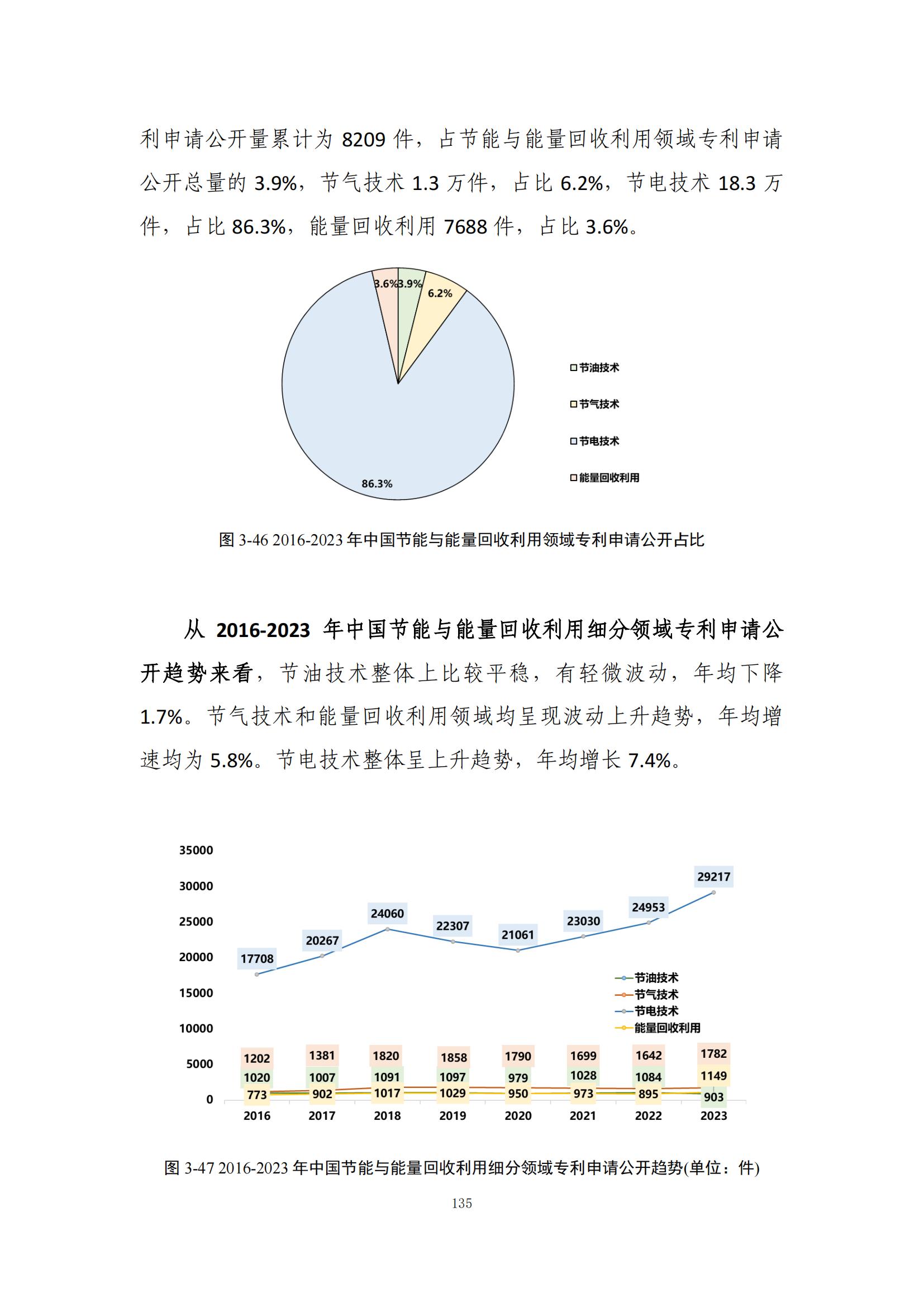 《綠色低碳專利統(tǒng)計(jì)分析報(bào)告（2024）》中英文版全文發(fā)布！