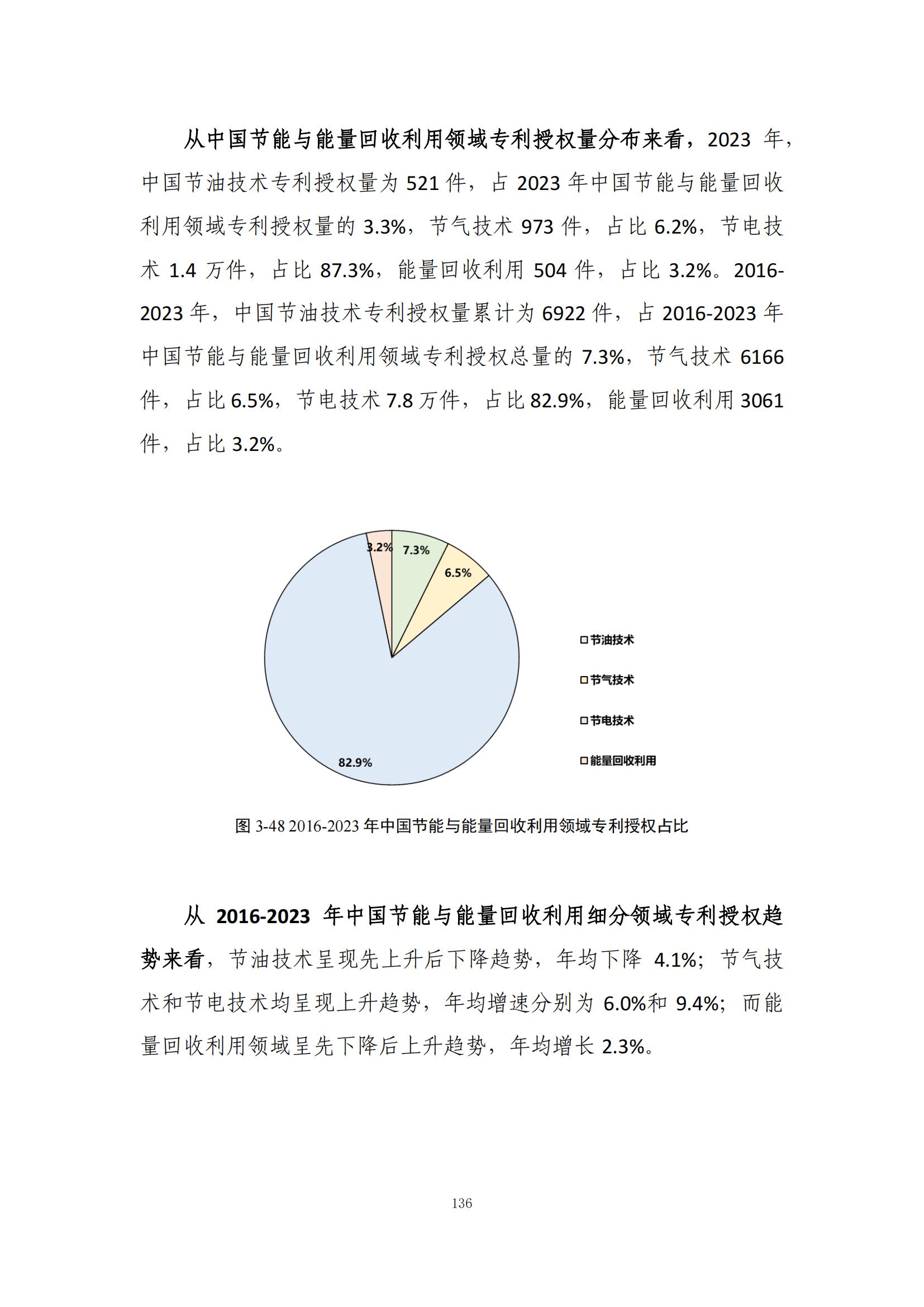 《綠色低碳專利統(tǒng)計(jì)分析報(bào)告（2024）》中英文版全文發(fā)布！