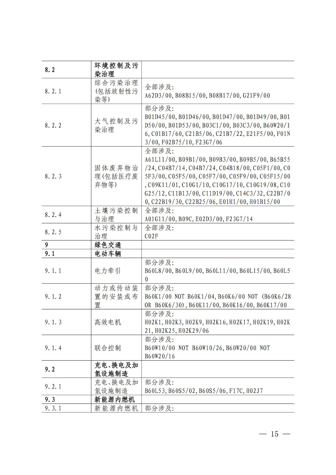 《綠色低碳專利統(tǒng)計(jì)分析報(bào)告（2024）》中英文版全文發(fā)布！