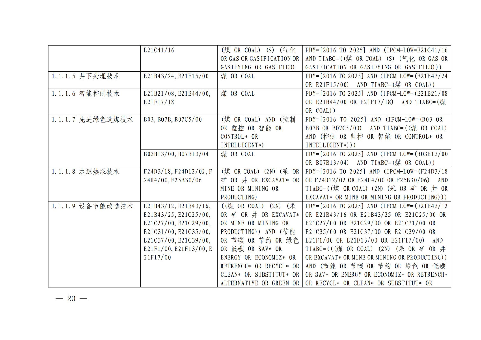 《綠色低碳專利統(tǒng)計(jì)分析報(bào)告（2024）》中英文版全文發(fā)布！