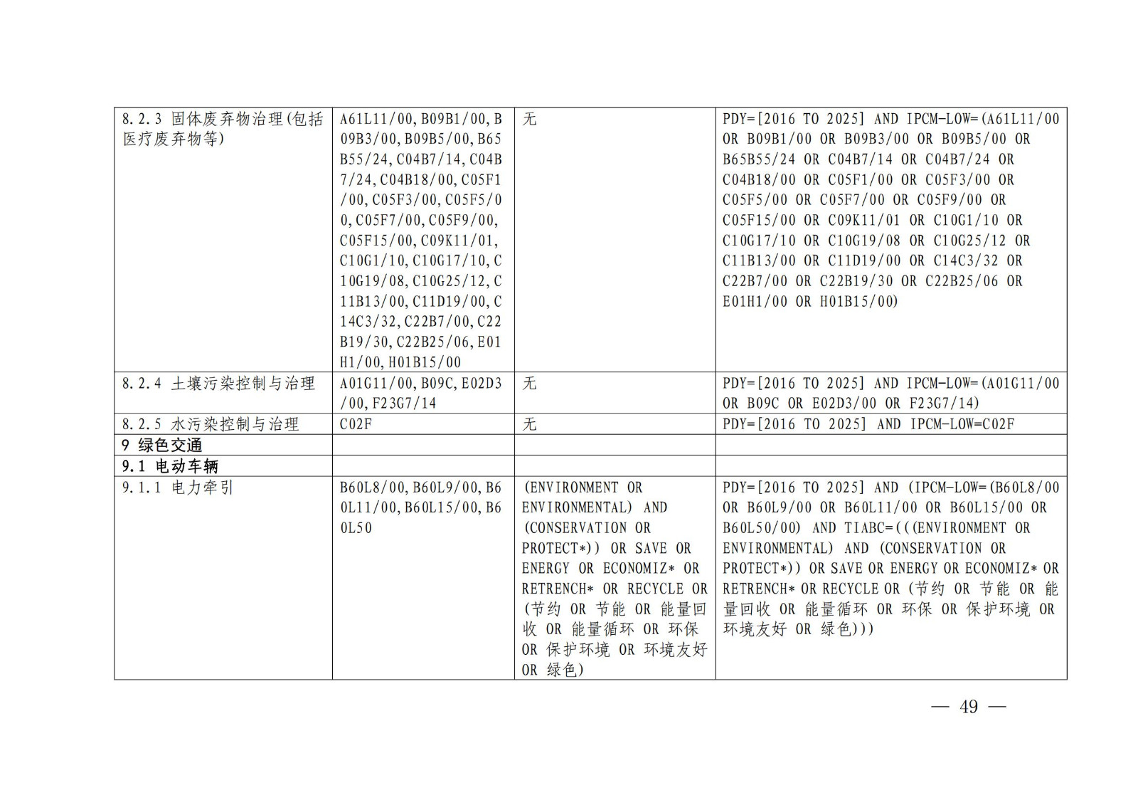 《綠色低碳專利統(tǒng)計(jì)分析報(bào)告（2024）》中英文版全文發(fā)布！