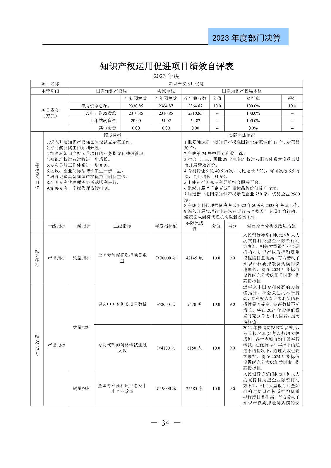 2024年專利代理師資格考試通過人數(shù)指標(biāo)值將>4100人