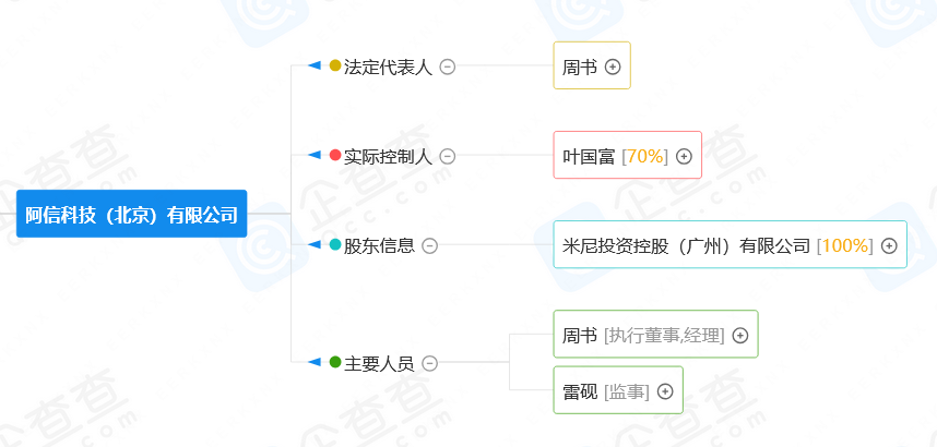 潮流零售行業(yè)競爭升級！名創(chuàng)優(yōu)品關(guān)聯(lián)公司搶注競爭對手高近似商標(biāo)“the colorist”被無效！