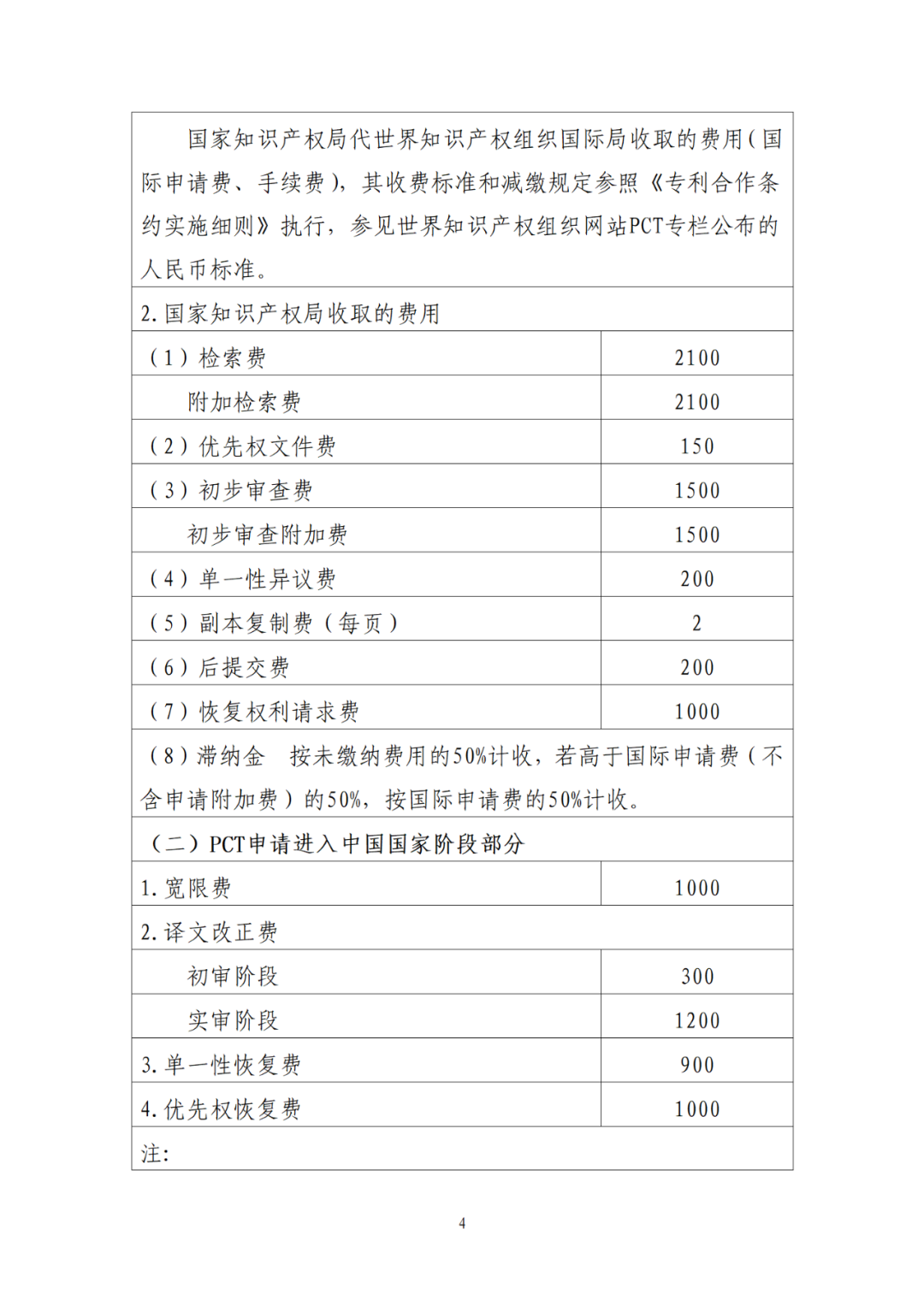 最新公布！專利收費(fèi)、集成電路布圖設(shè)計(jì)收費(fèi)標(biāo)準(zhǔn)