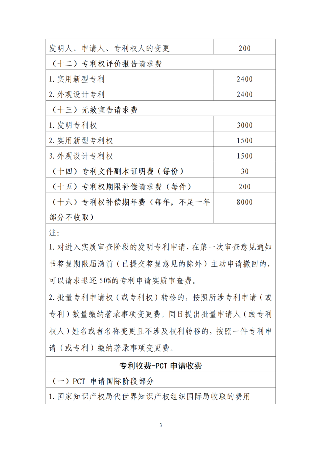 最新公布！專利收費(fèi)、集成電路布圖設(shè)計(jì)收費(fèi)標(biāo)準(zhǔn)