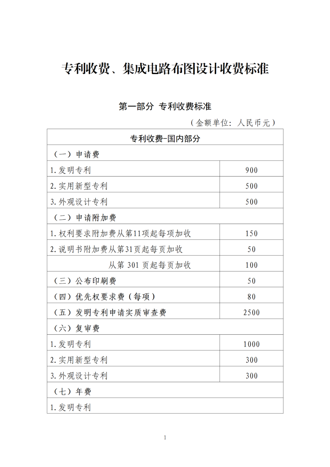 最新公布！專利收費(fèi)、集成電路布圖設(shè)計(jì)收費(fèi)標(biāo)準(zhǔn)