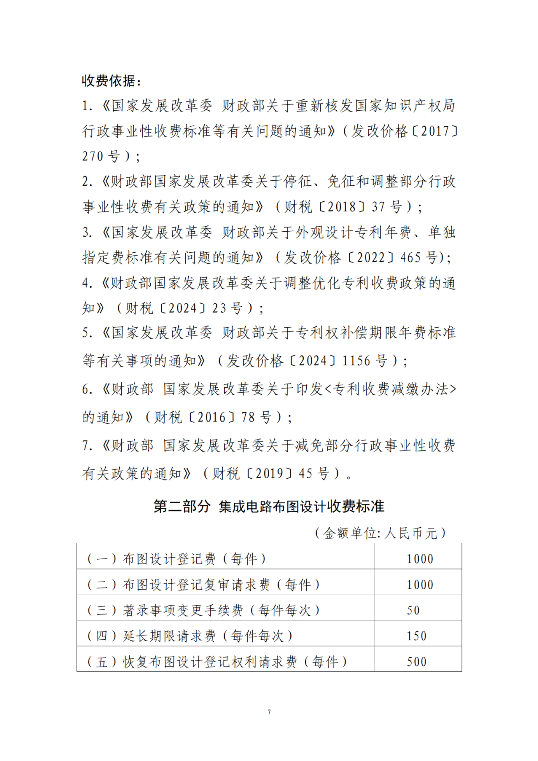 最新公布！專利收費(fèi)、集成電路布圖設(shè)計(jì)收費(fèi)標(biāo)準(zhǔn)