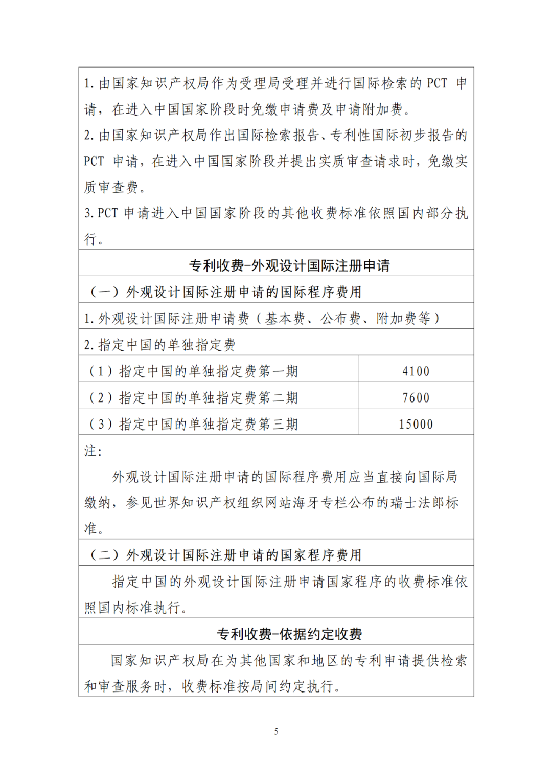 最新公布！專利收費(fèi)、集成電路布圖設(shè)計(jì)收費(fèi)標(biāo)準(zhǔn)