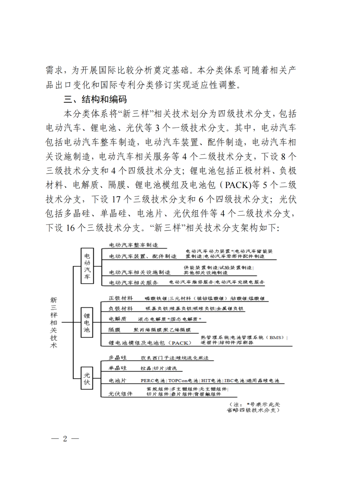 國(guó)知局：《“新三樣”相關(guān)技術(shù)專利分類體系（2024）》發(fā)布！