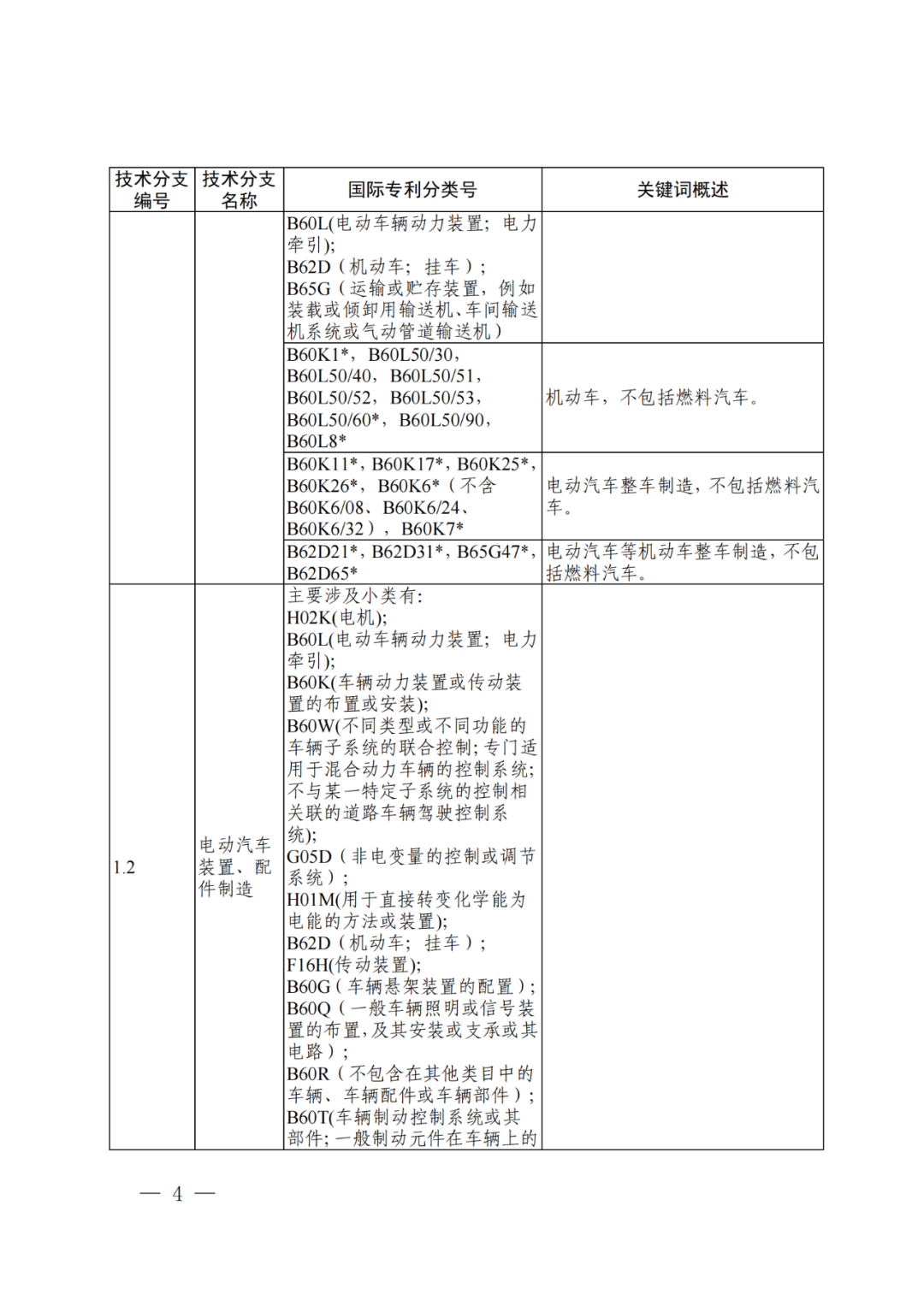 國(guó)知局：《“新三樣”相關(guān)技術(shù)專利分類體系（2024）》發(fā)布！