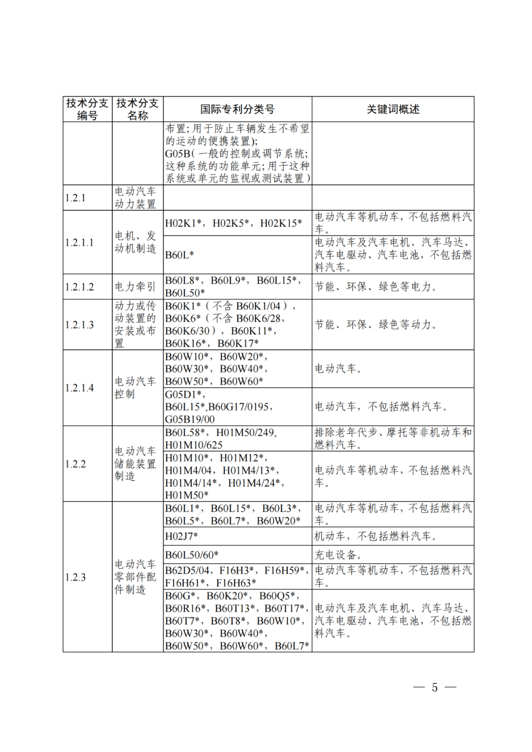 國(guó)知局：《“新三樣”相關(guān)技術(shù)專利分類體系（2024）》發(fā)布！