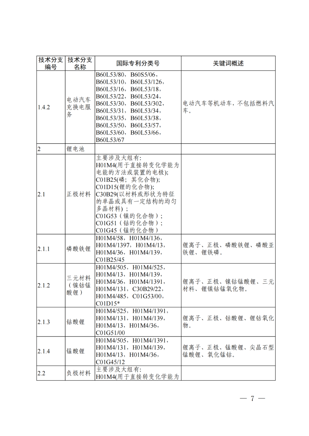 國(guó)知局：《“新三樣”相關(guān)技術(shù)專利分類體系（2024）》發(fā)布！