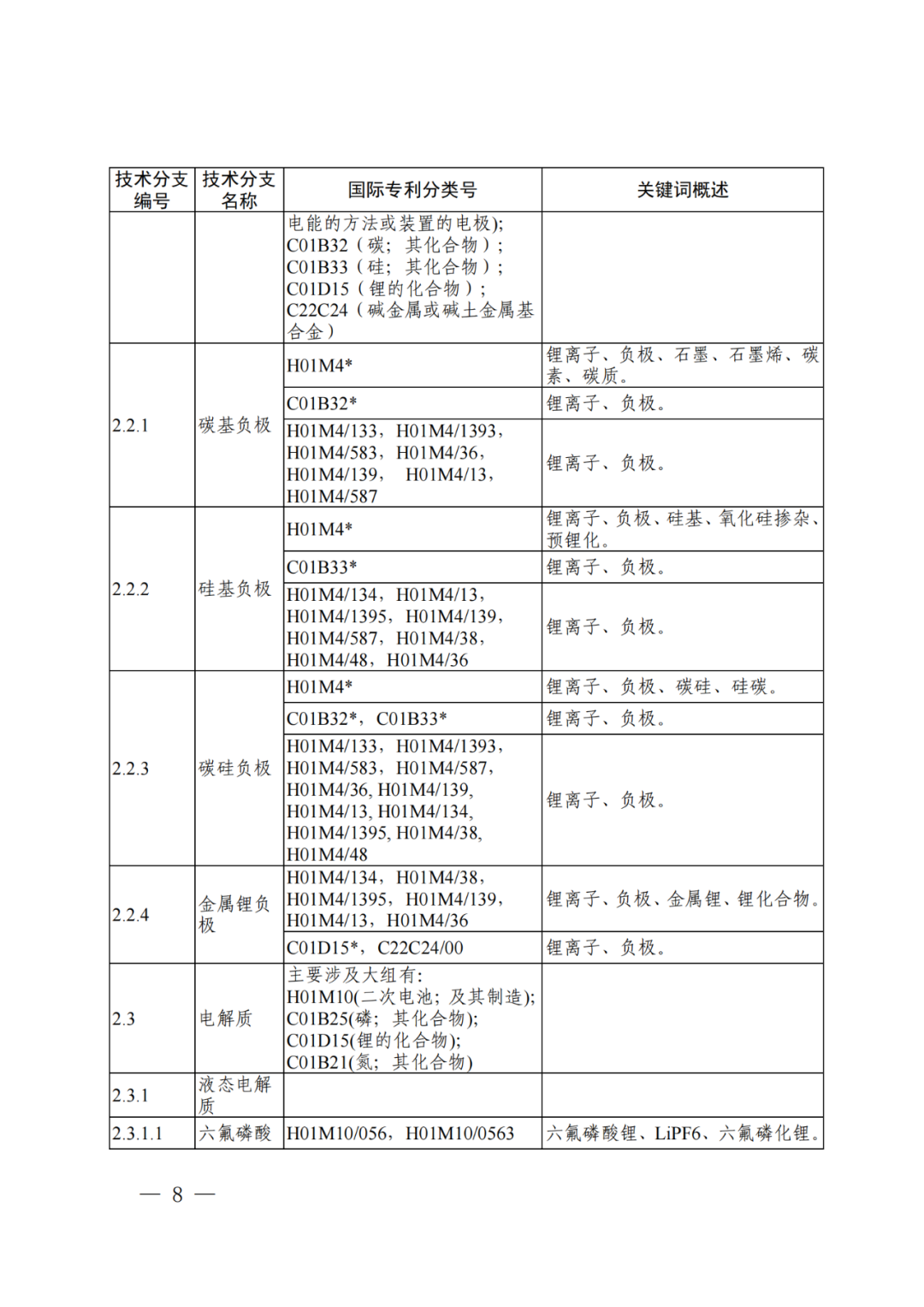 國(guó)知局：《“新三樣”相關(guān)技術(shù)專利分類體系（2024）》發(fā)布！