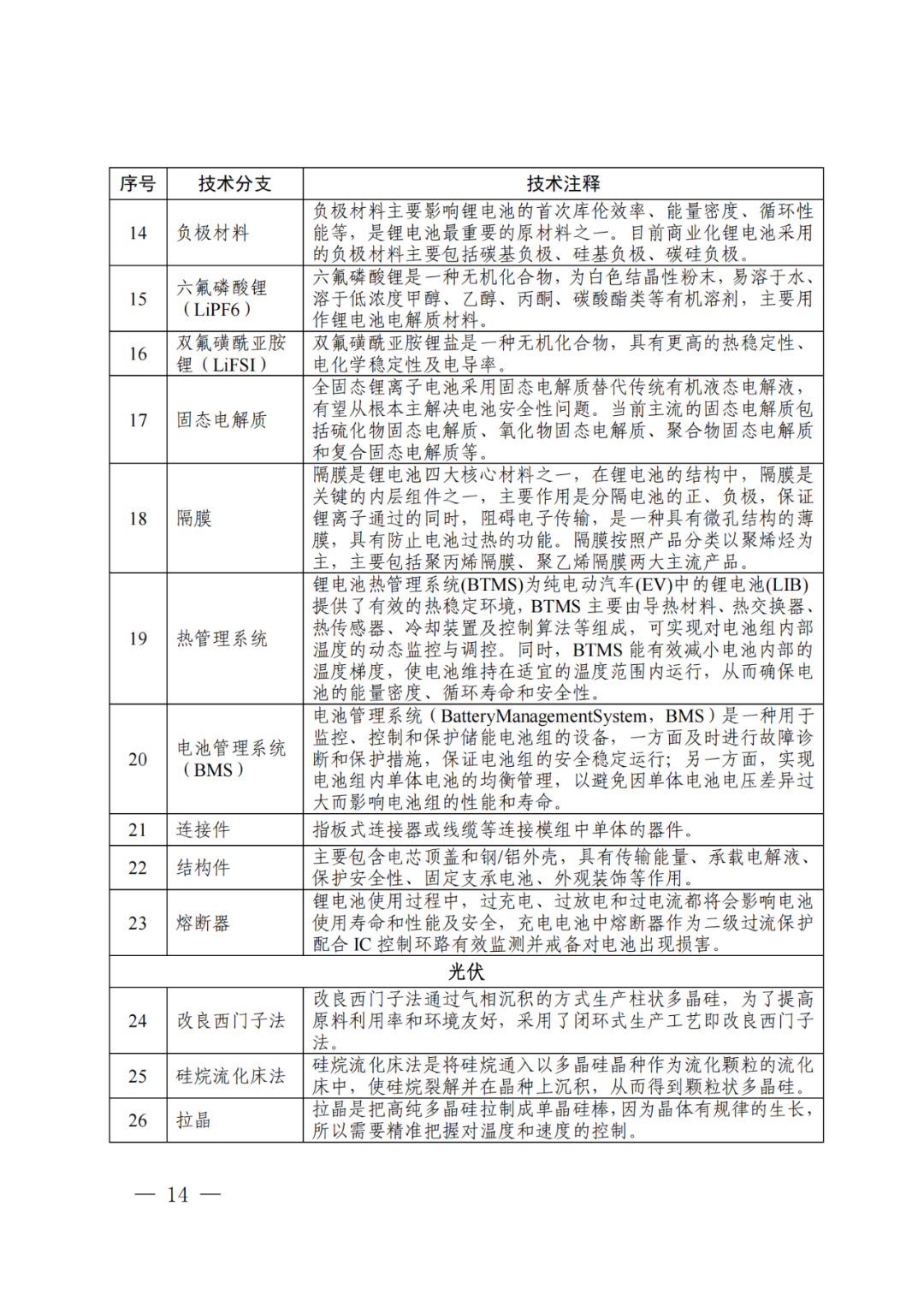 國(guó)知局：《“新三樣”相關(guān)技術(shù)專利分類體系（2024）》發(fā)布！