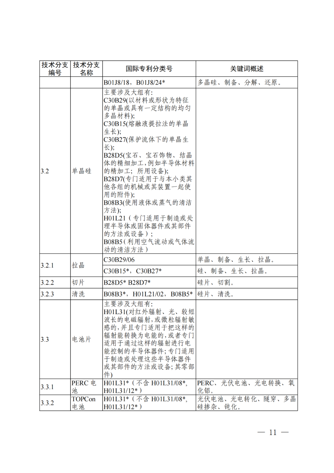 國(guó)知局：《“新三樣”相關(guān)技術(shù)專利分類體系（2024）》發(fā)布！