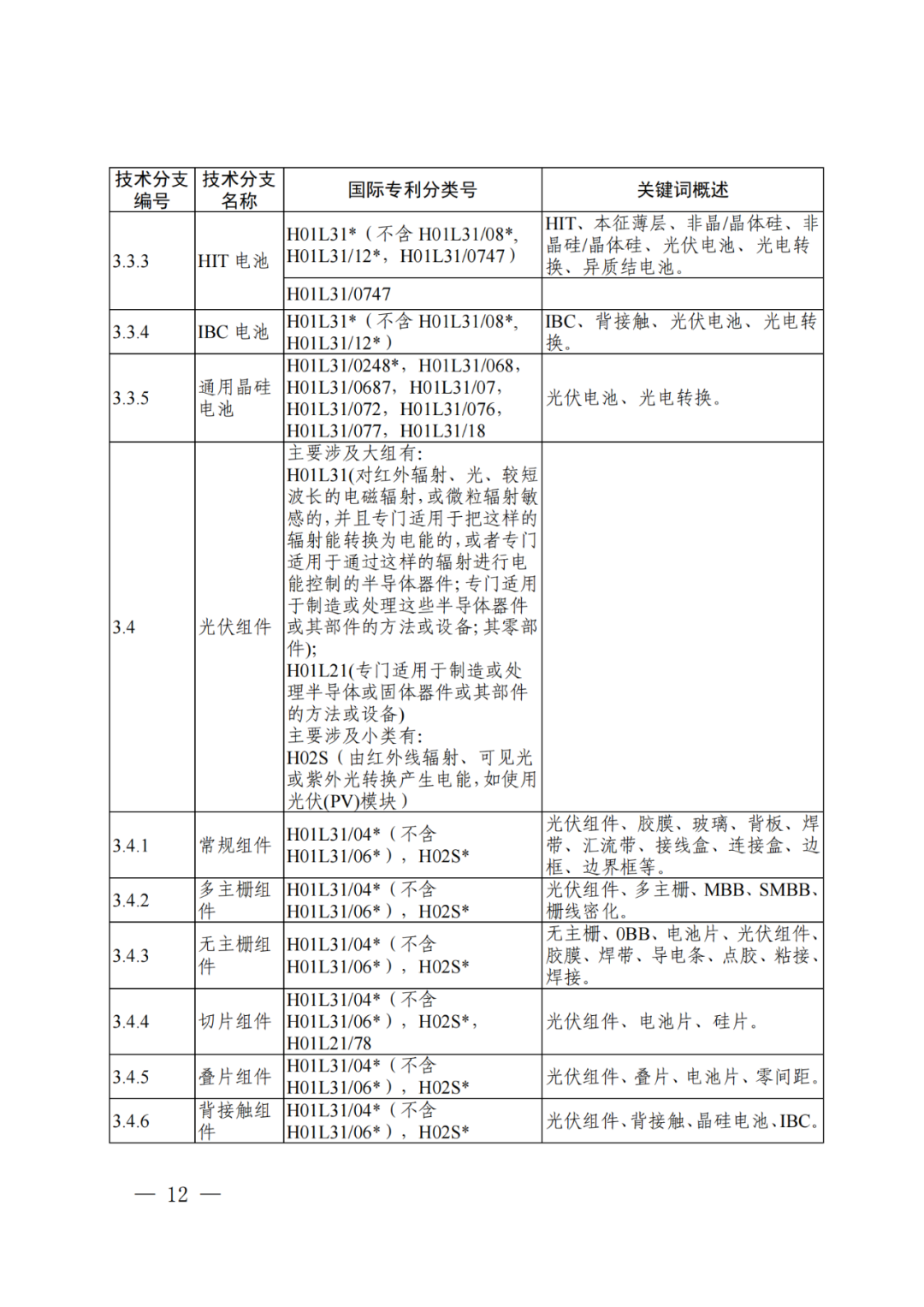 國(guó)知局：《“新三樣”相關(guān)技術(shù)專利分類體系（2024）》發(fā)布！