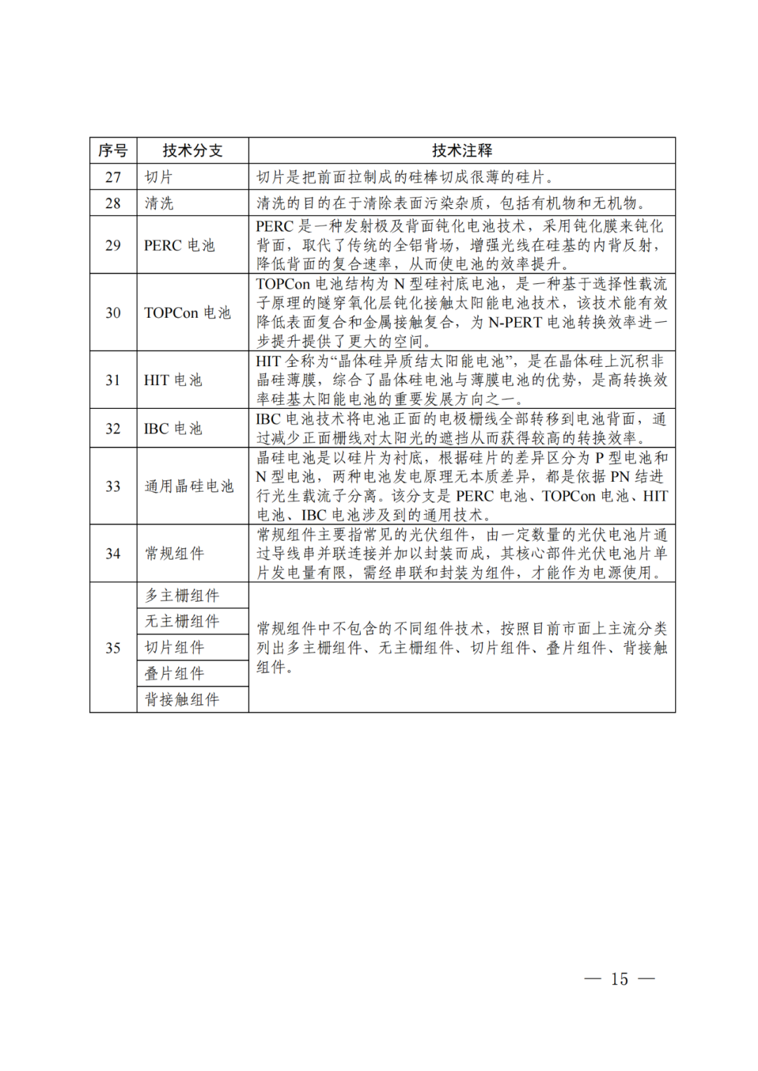 國(guó)知局：《“新三樣”相關(guān)技術(shù)專利分類體系（2024）》發(fā)布！