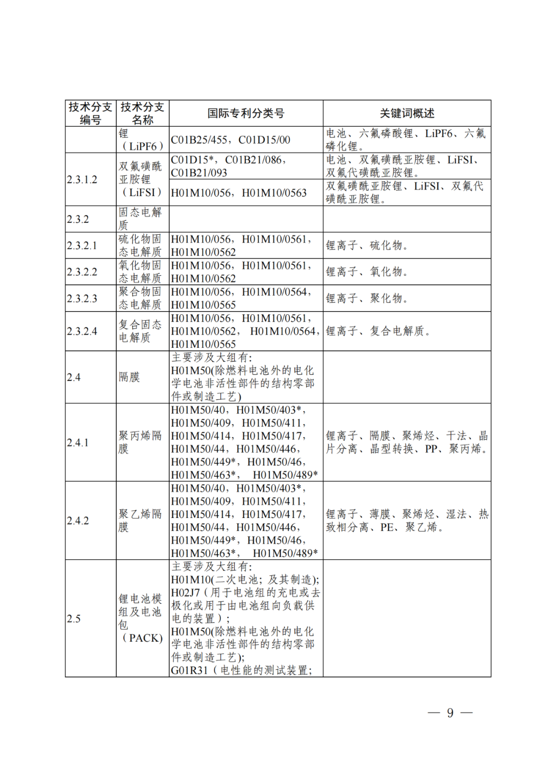 國(guó)知局：《“新三樣”相關(guān)技術(shù)專利分類體系（2024）》發(fā)布！