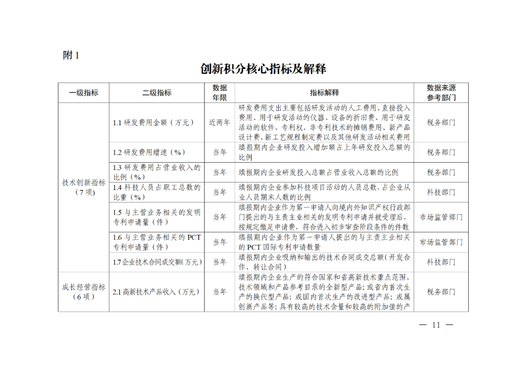 科技部：實施“創(chuàng)新積分制”，發(fā)明專利和PCT申請量二級指標(biāo)權(quán)重為13%｜附通知