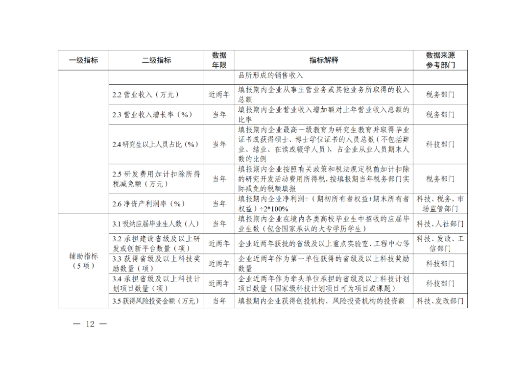 科技部：實施“創(chuàng)新積分制”，發(fā)明專利和PCT申請量二級指標(biāo)權(quán)重為13%｜附通知