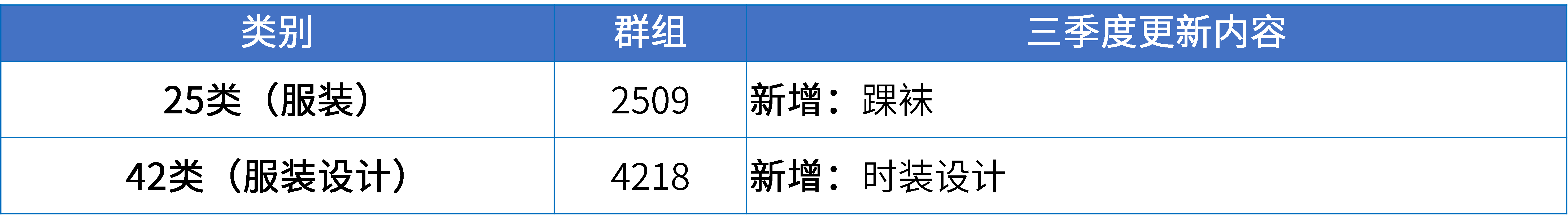 17大消費(fèi)品行業(yè)：2024年第三季度更新可接受商品和服務(wù)項(xiàng)目名稱